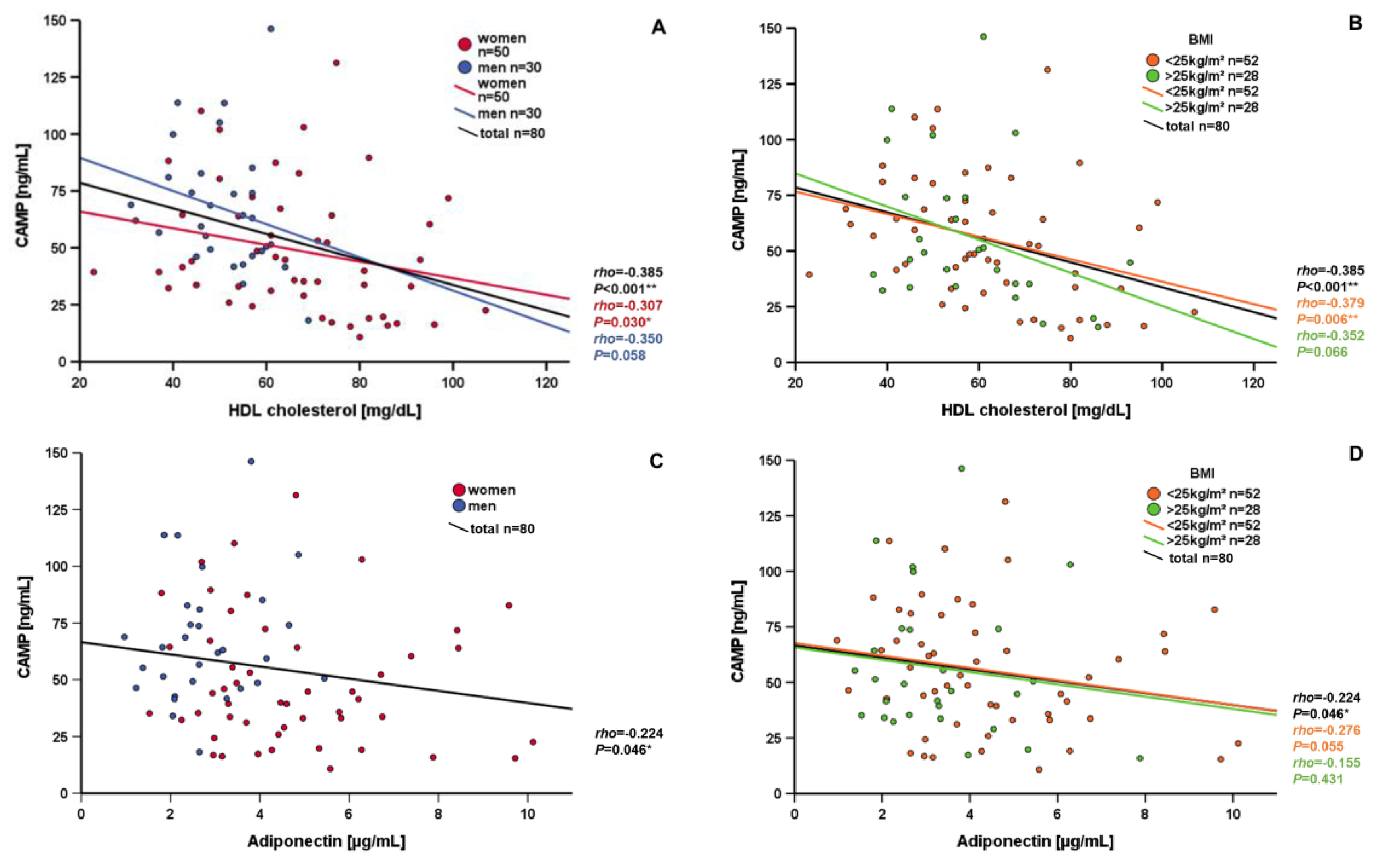 Nutrients 15 03021 g003a