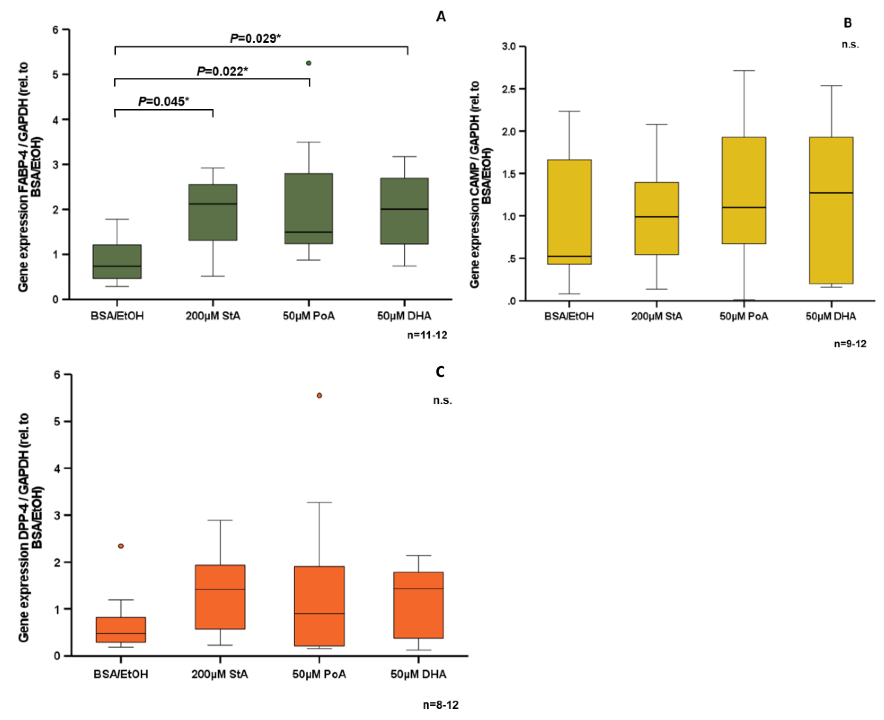 Nutrients 15 03021 g005