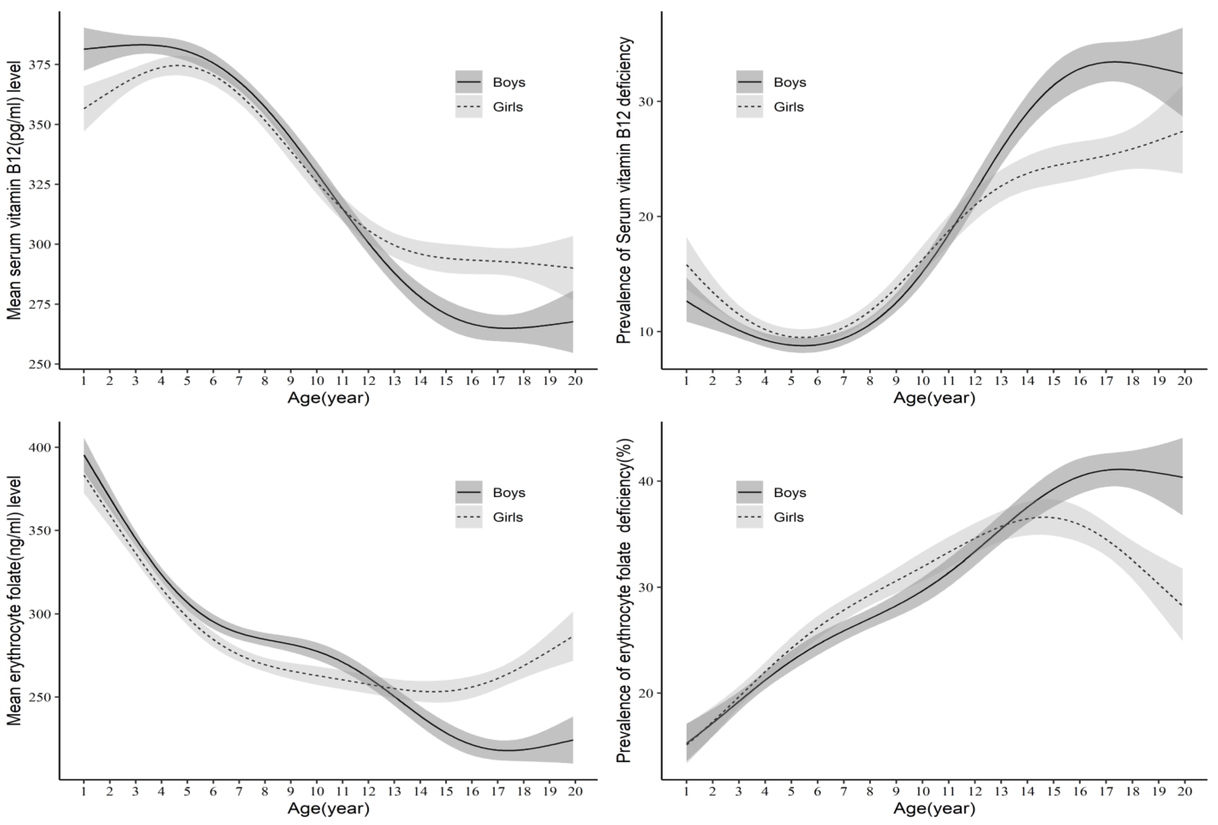Nutrients 15 03026 g002 Nutrients 15 03026 g002