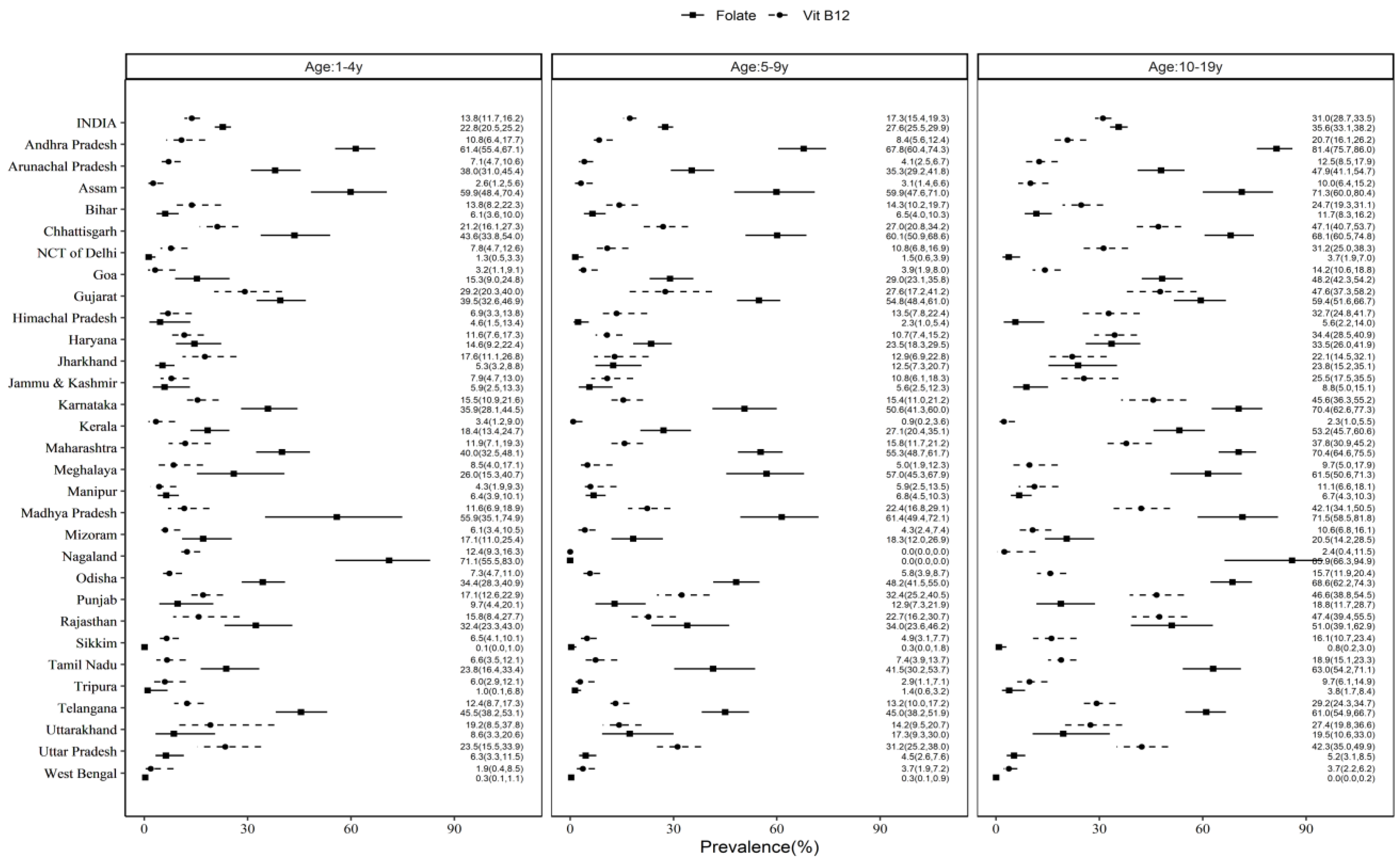 Nutrients 15 03026 g003 Nutrients 15 03026 g003