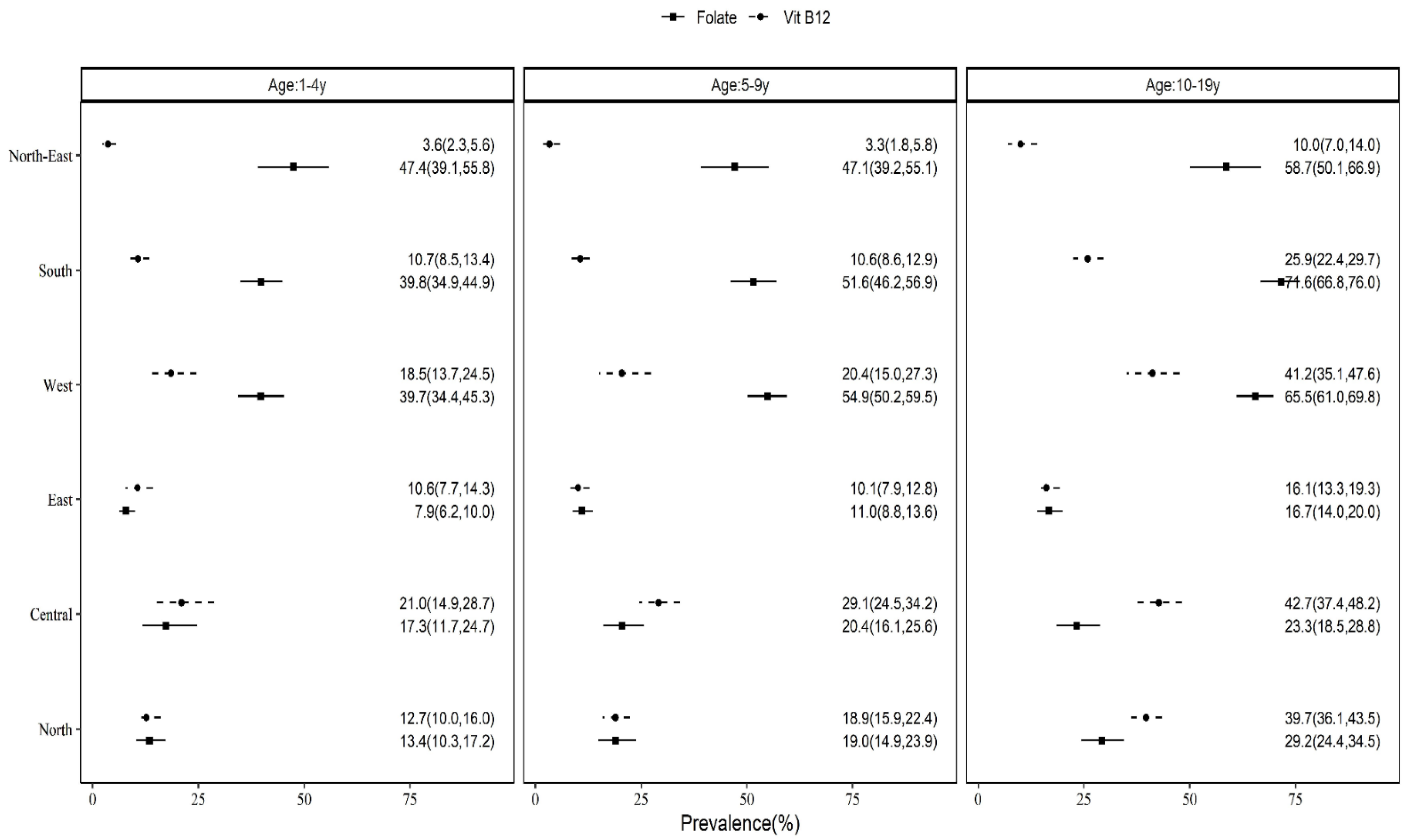 Nutrients 15 03026 g004 Nutrients 15 03026 g004