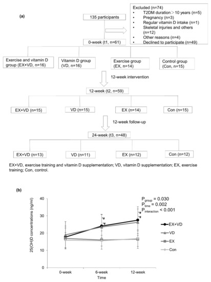 Nutrients 15 03027 g001