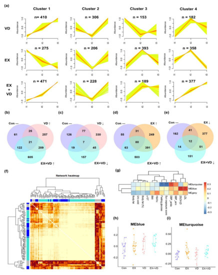 Nutrients 15 03027 g002