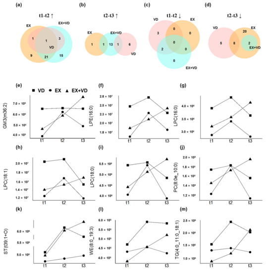 Nutrients 15 03027 g003