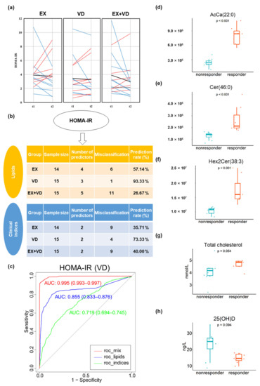 Nutrients 15 03027 g004