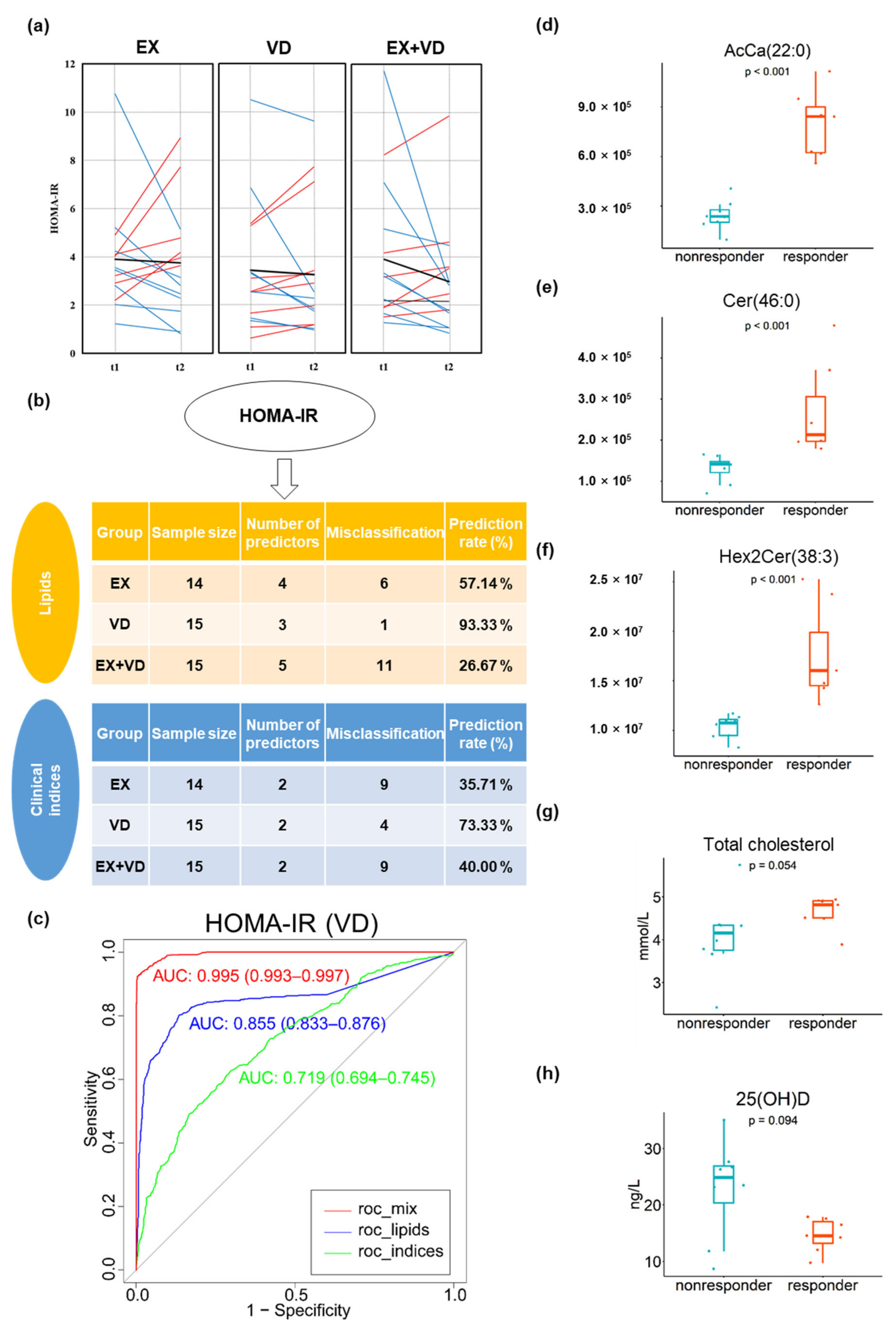 Nutrients 15 03027 g004 Nutrients 15 03027 g004