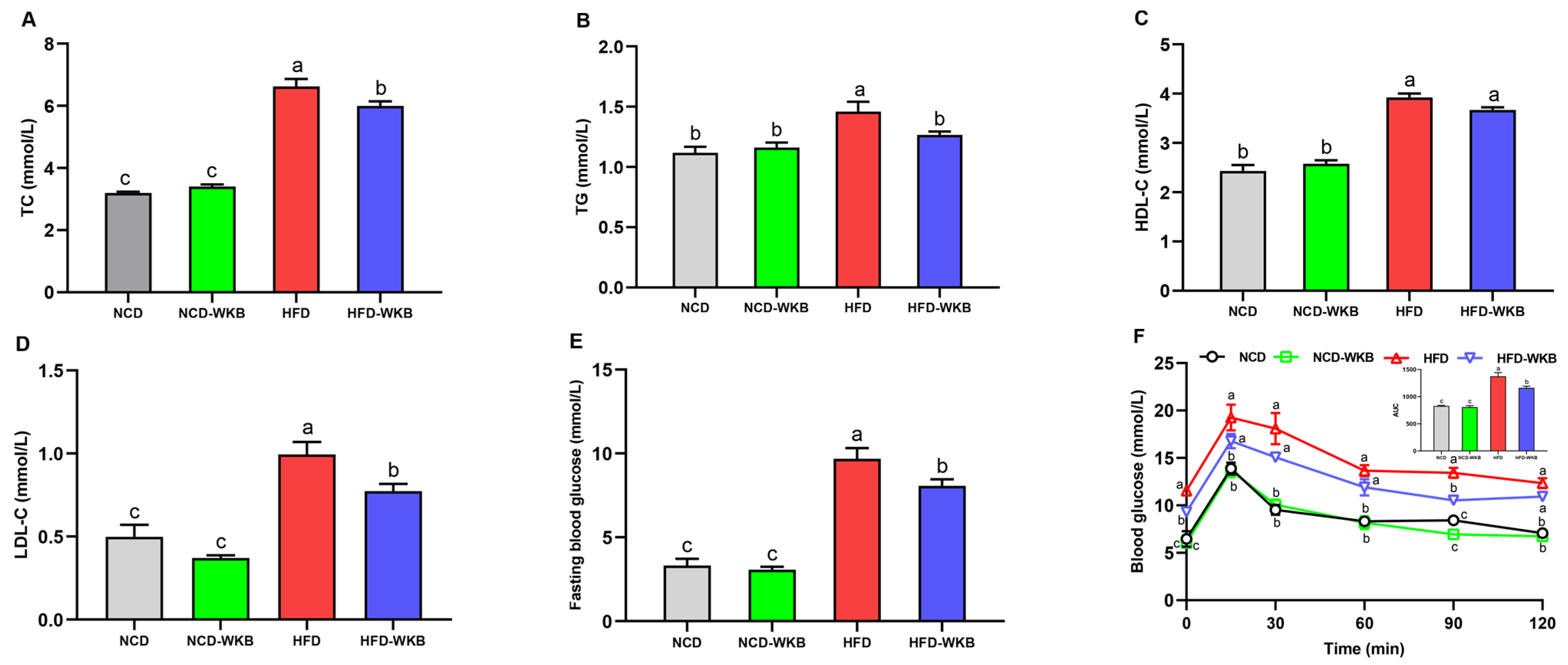 Nutrients 15 03033 g002 Nutrients 15 03033 g002