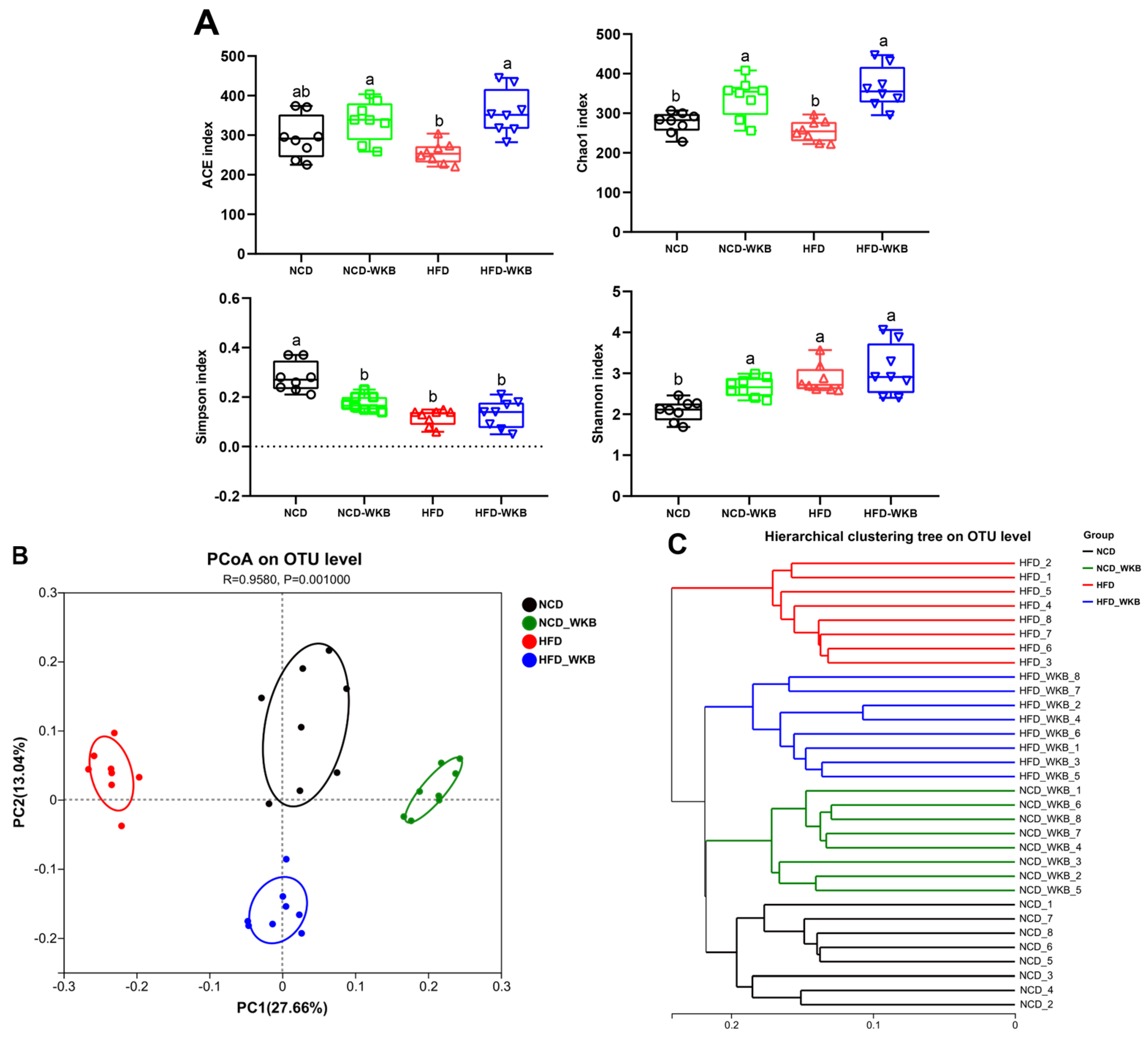 Nutrients 15 03033 g003 Nutrients 15 03033 g003