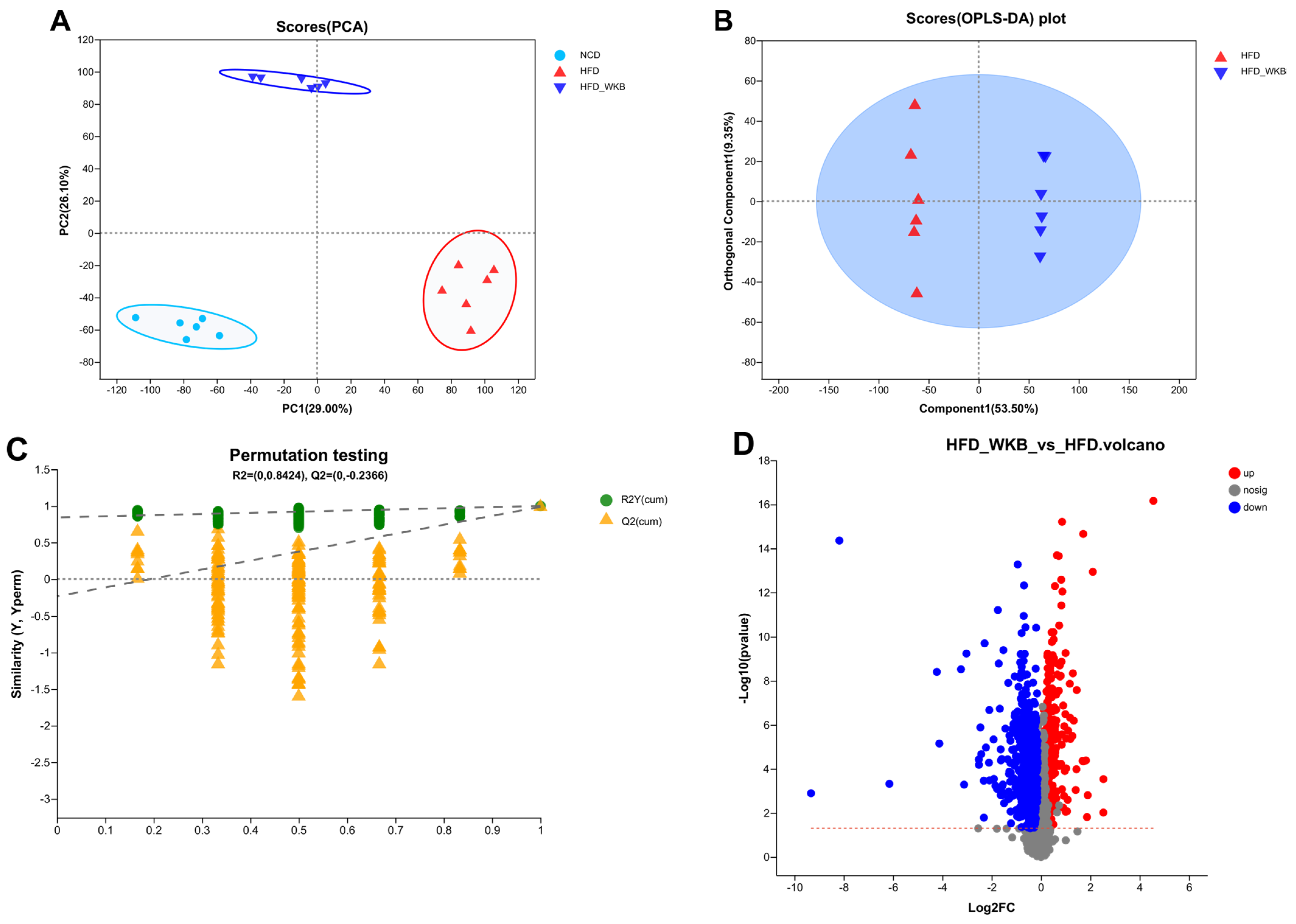 Nutrients 15 03033 g005a Nutrients 15 03033 g005a