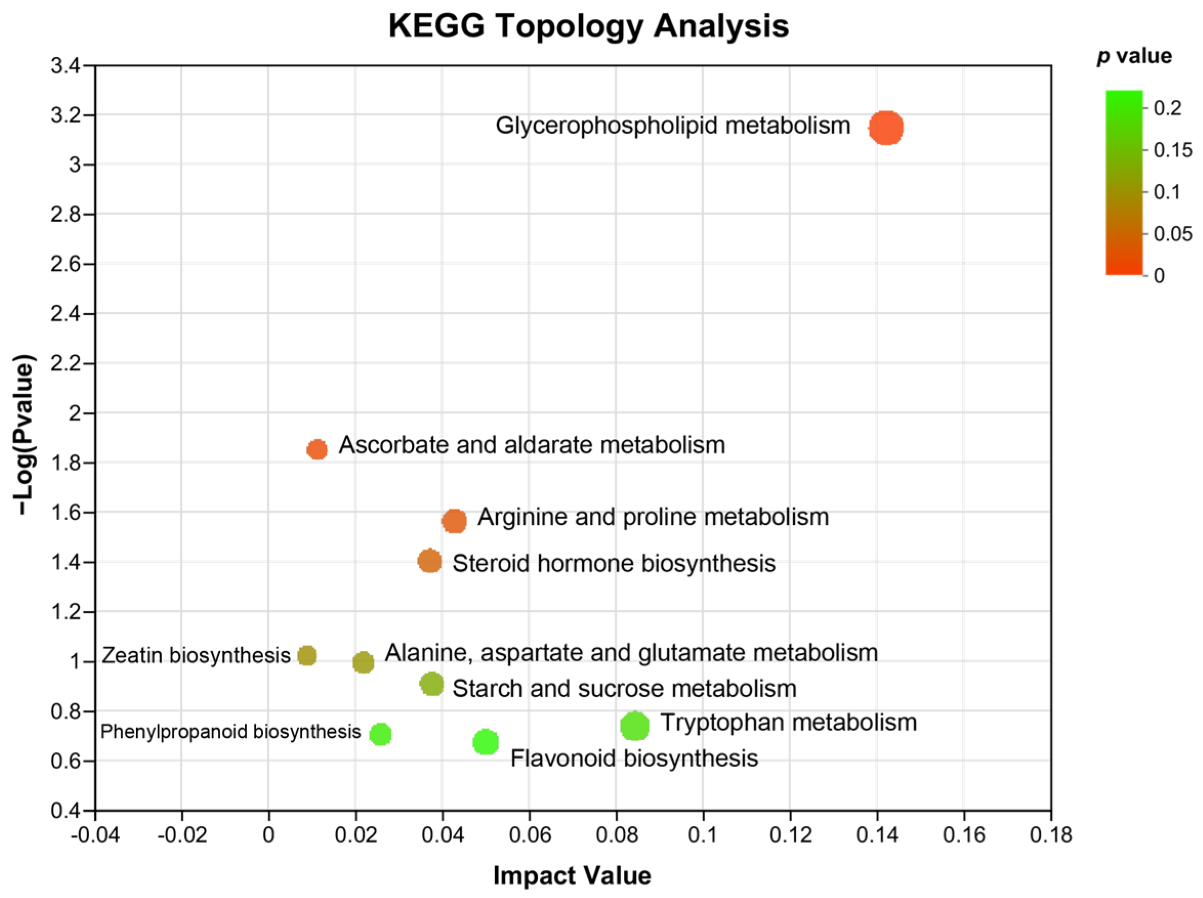 Nutrients 15 03033 g006 Nutrients 15 03033 g006