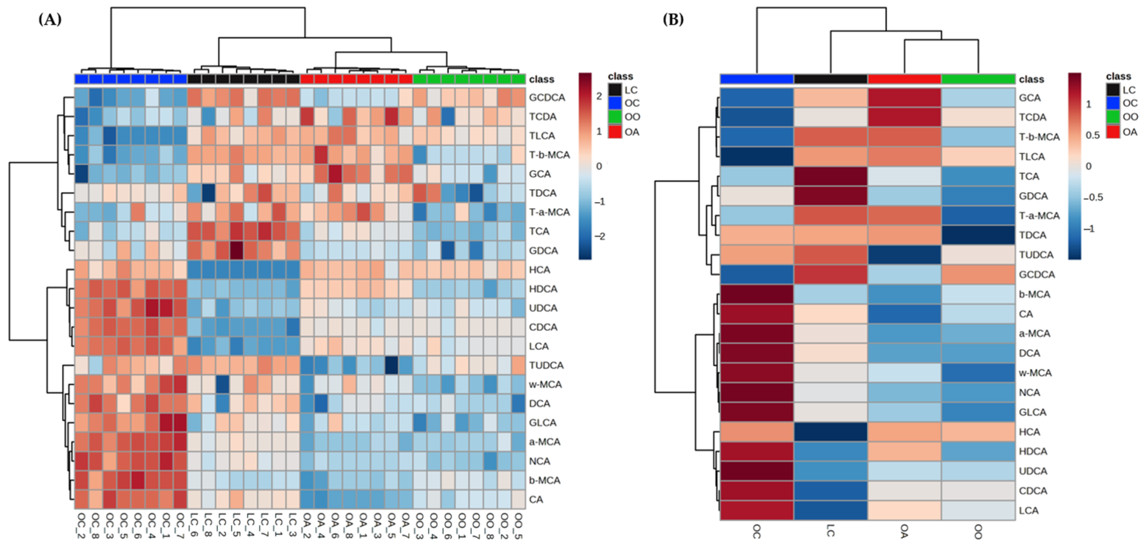 Nutrients 15 03035 g005 Nutrients 15 03035 g005