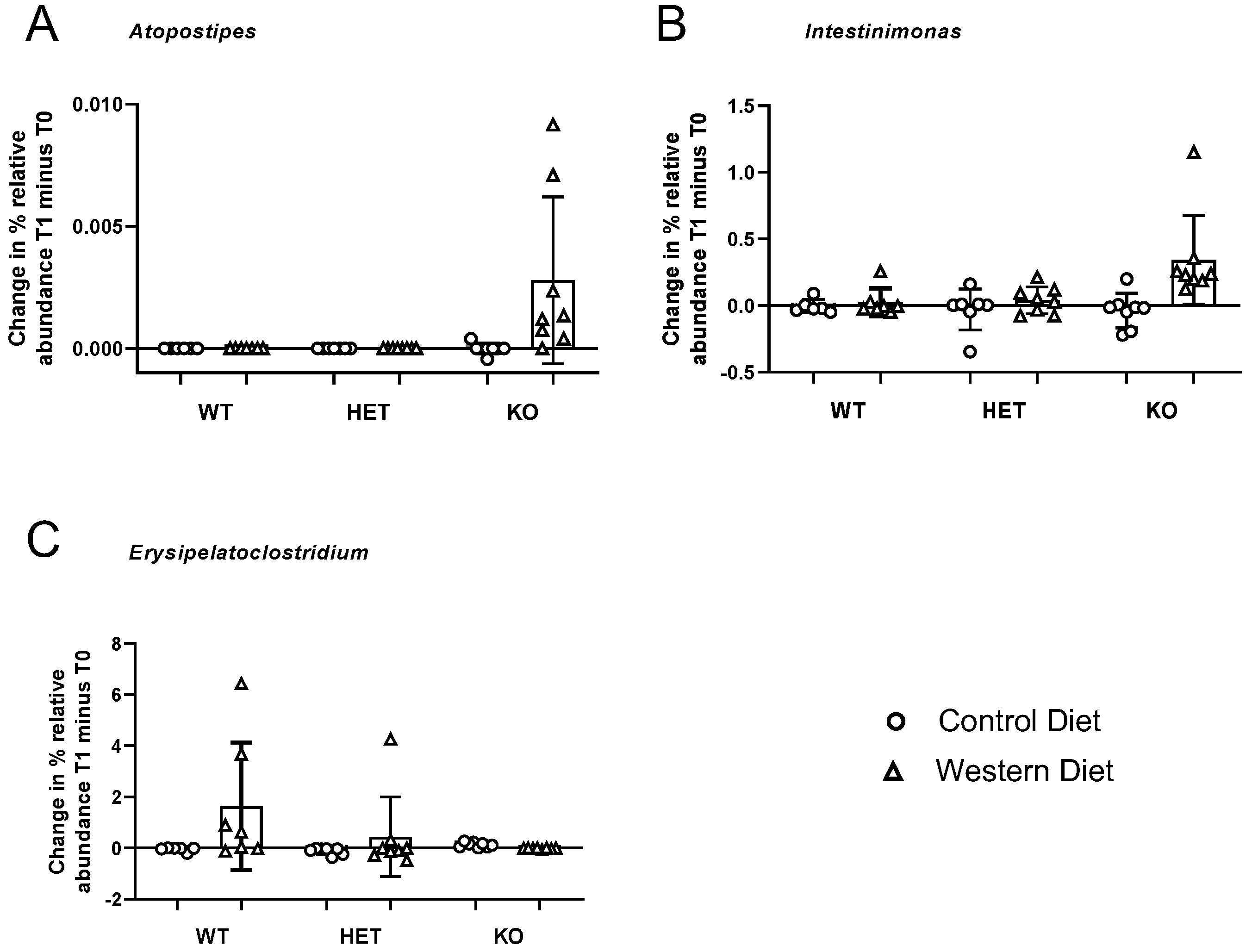 Nutrients 15 03048 g003