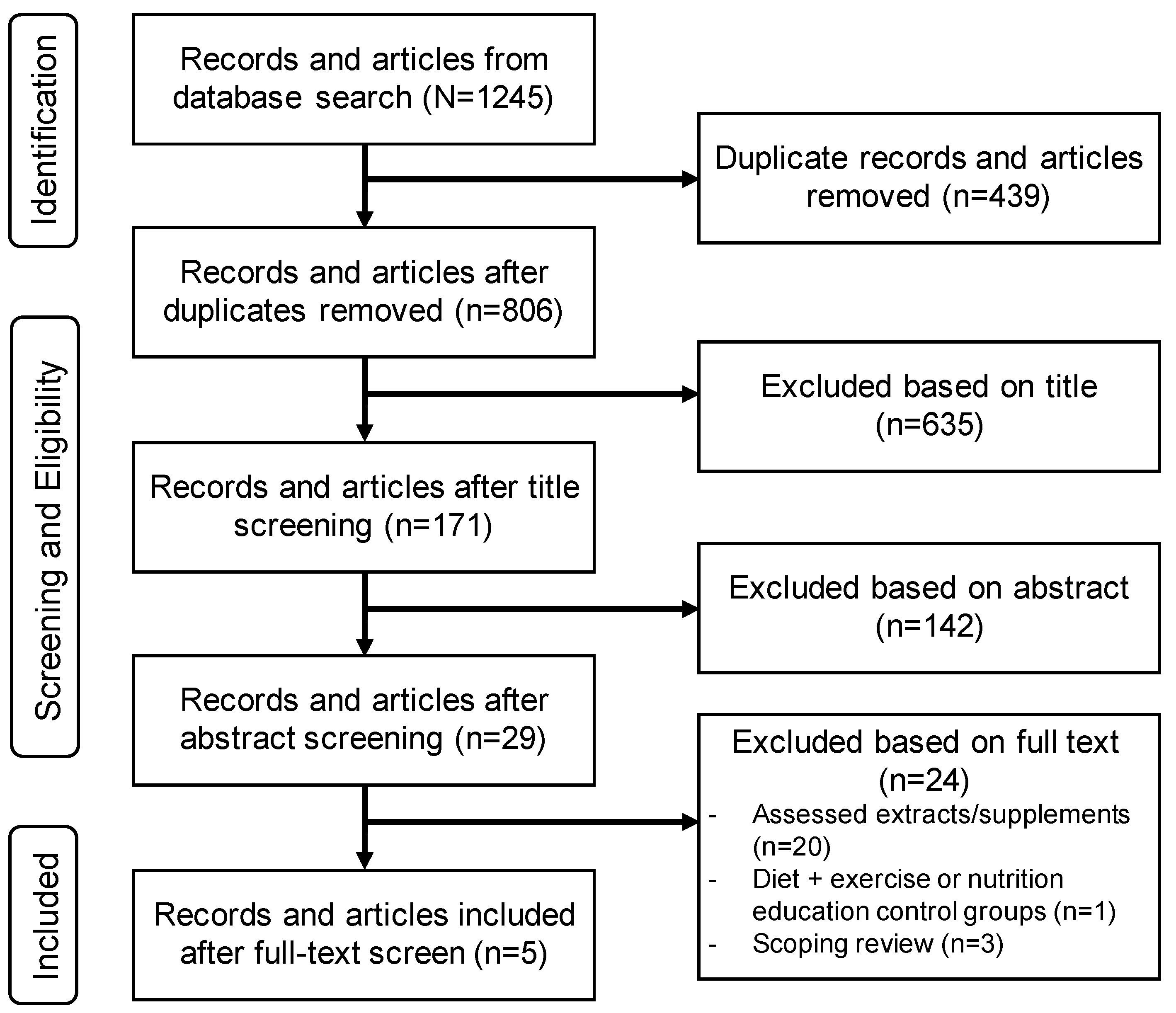 Nutrients 15 03050 g001 Nutrients 15 03050 g001