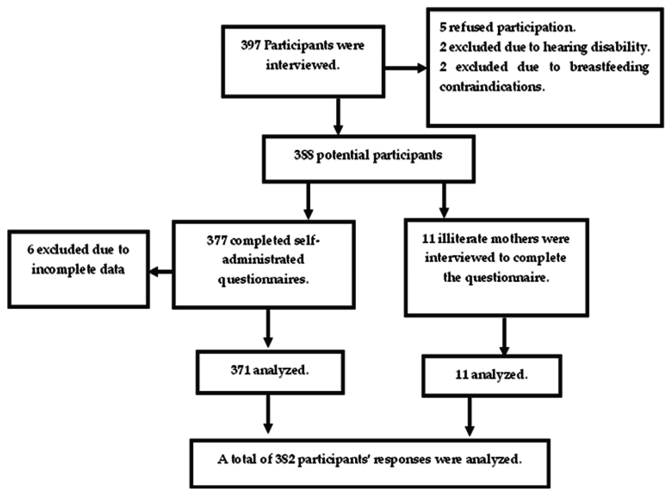 Nutrients 15 03051 g001