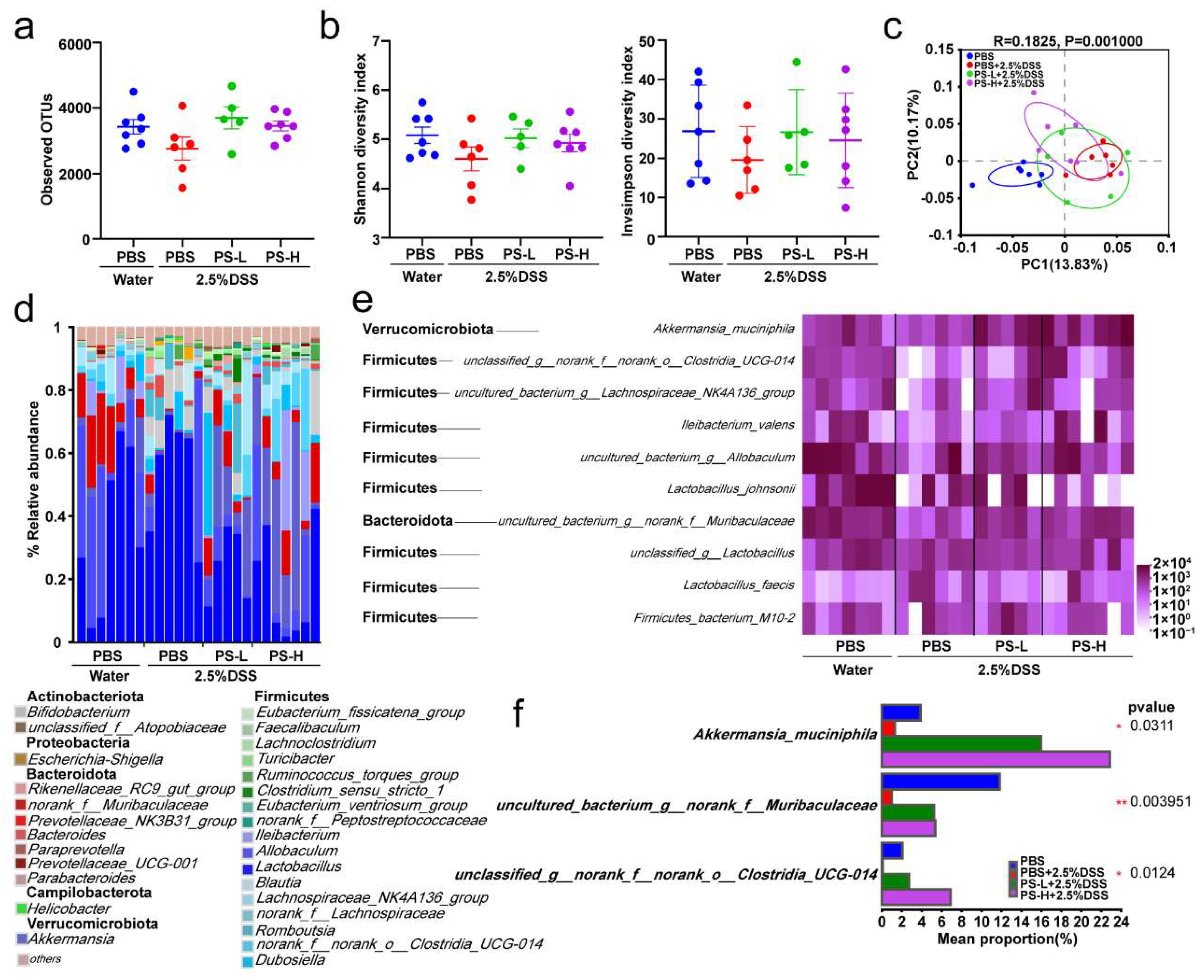 Nutrients 15 03054 g002 Nutrients 15 03054 g002