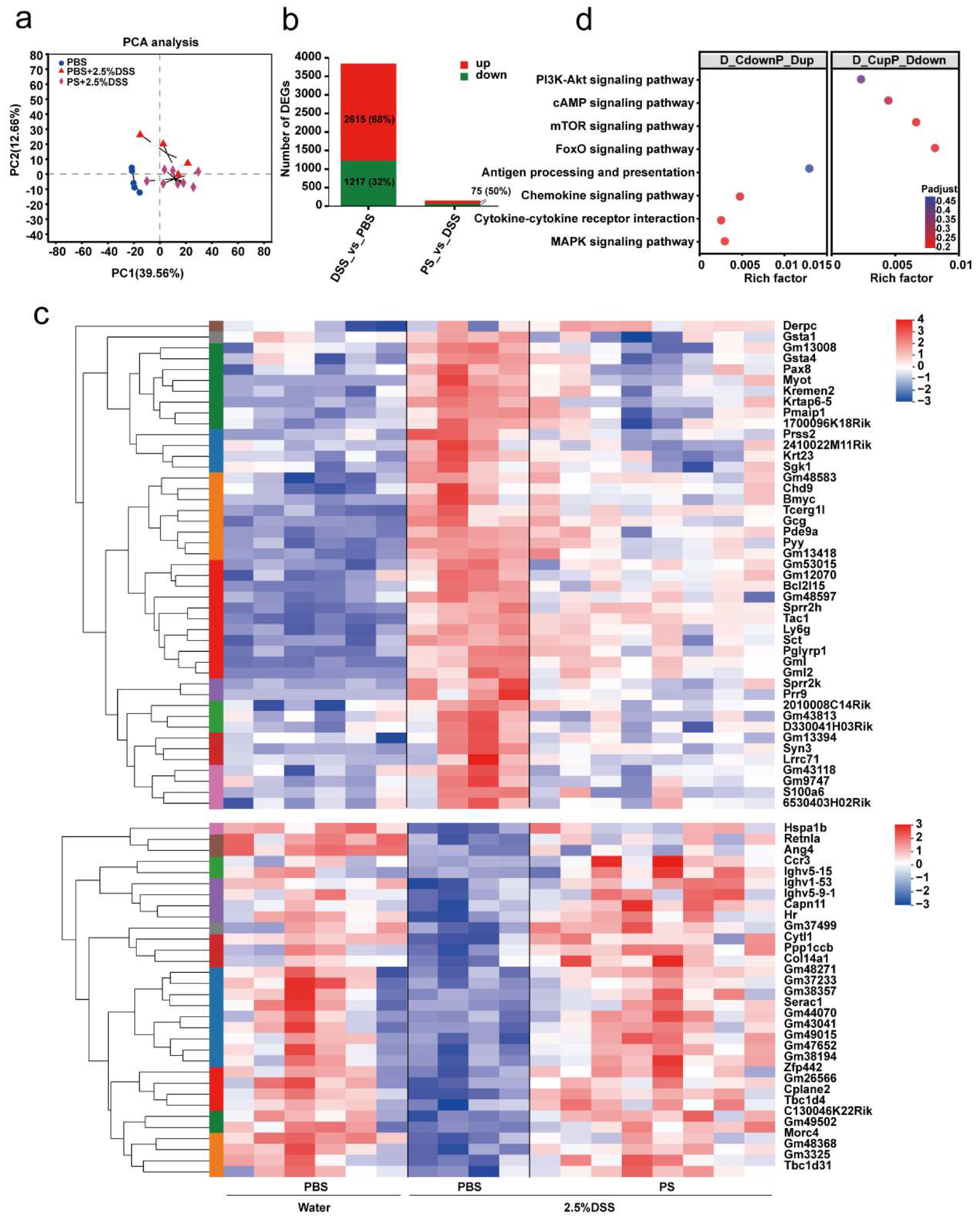 Nutrients 15 03054 g006 Nutrients 15 03054 g006