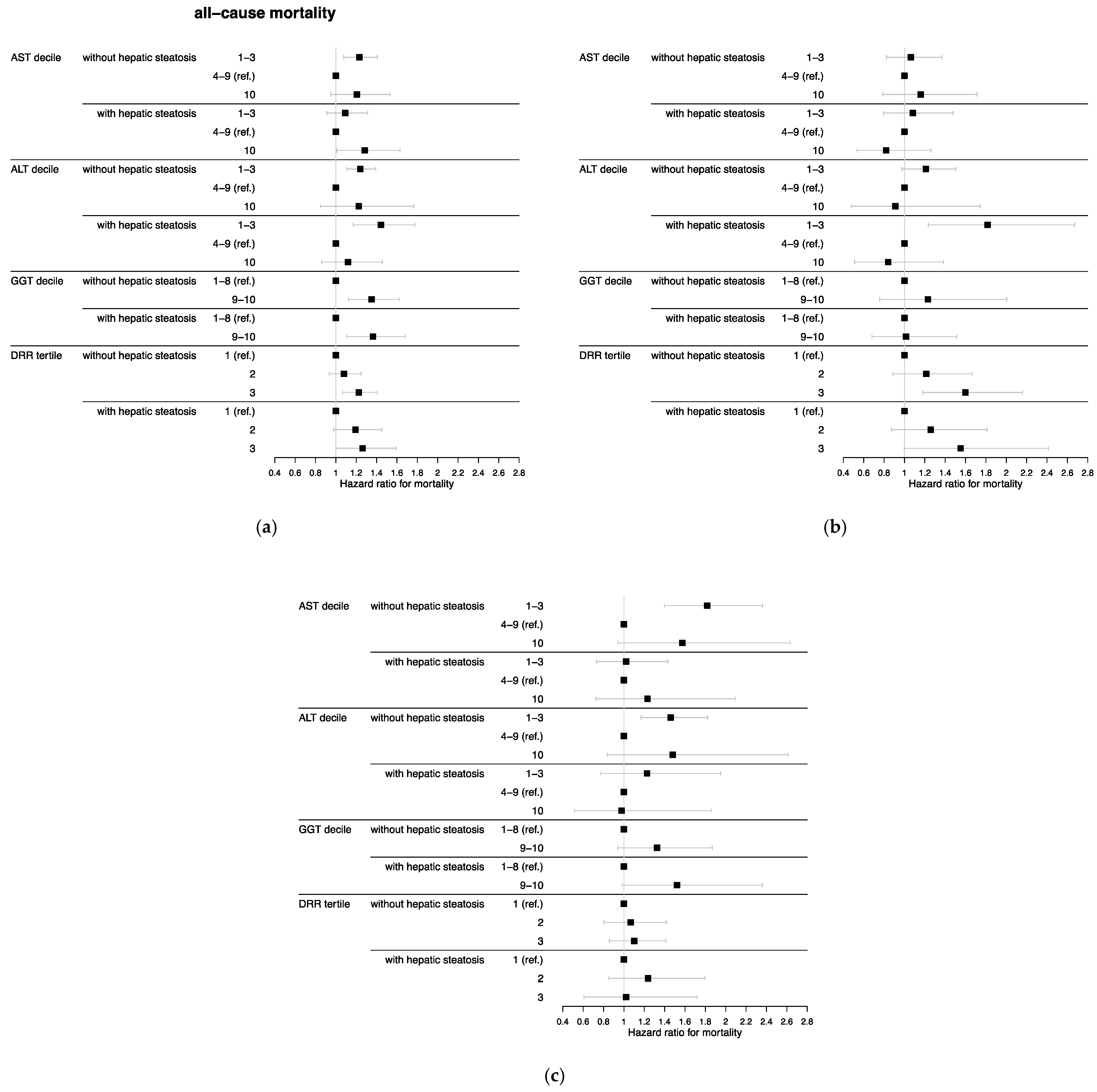 Nutrients 15 03063 g001