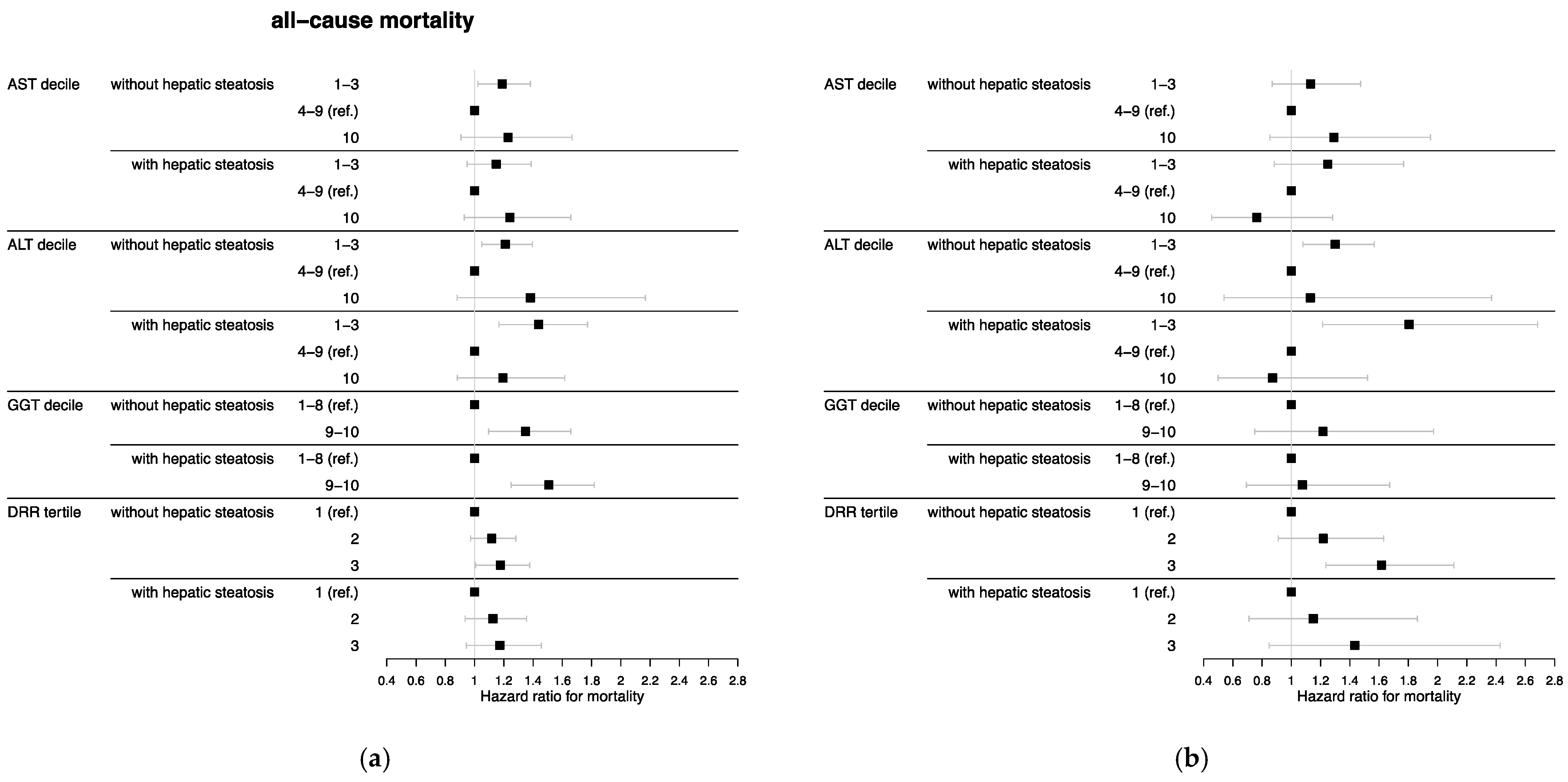 Nutrients 15 03063 g002a
