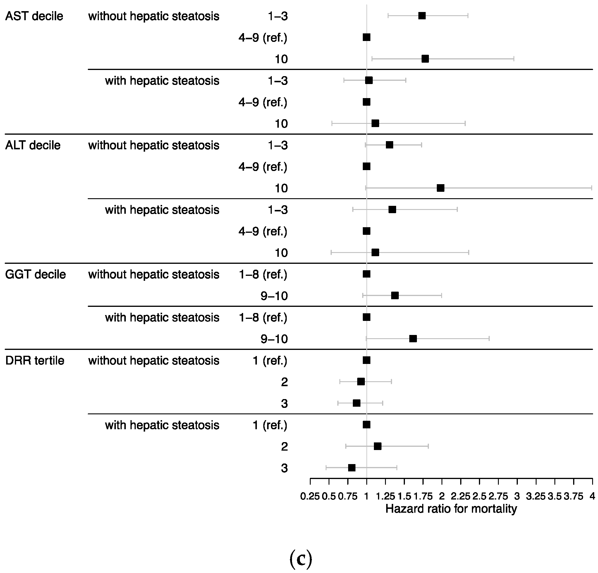 Nutrients 15 03063 g002b