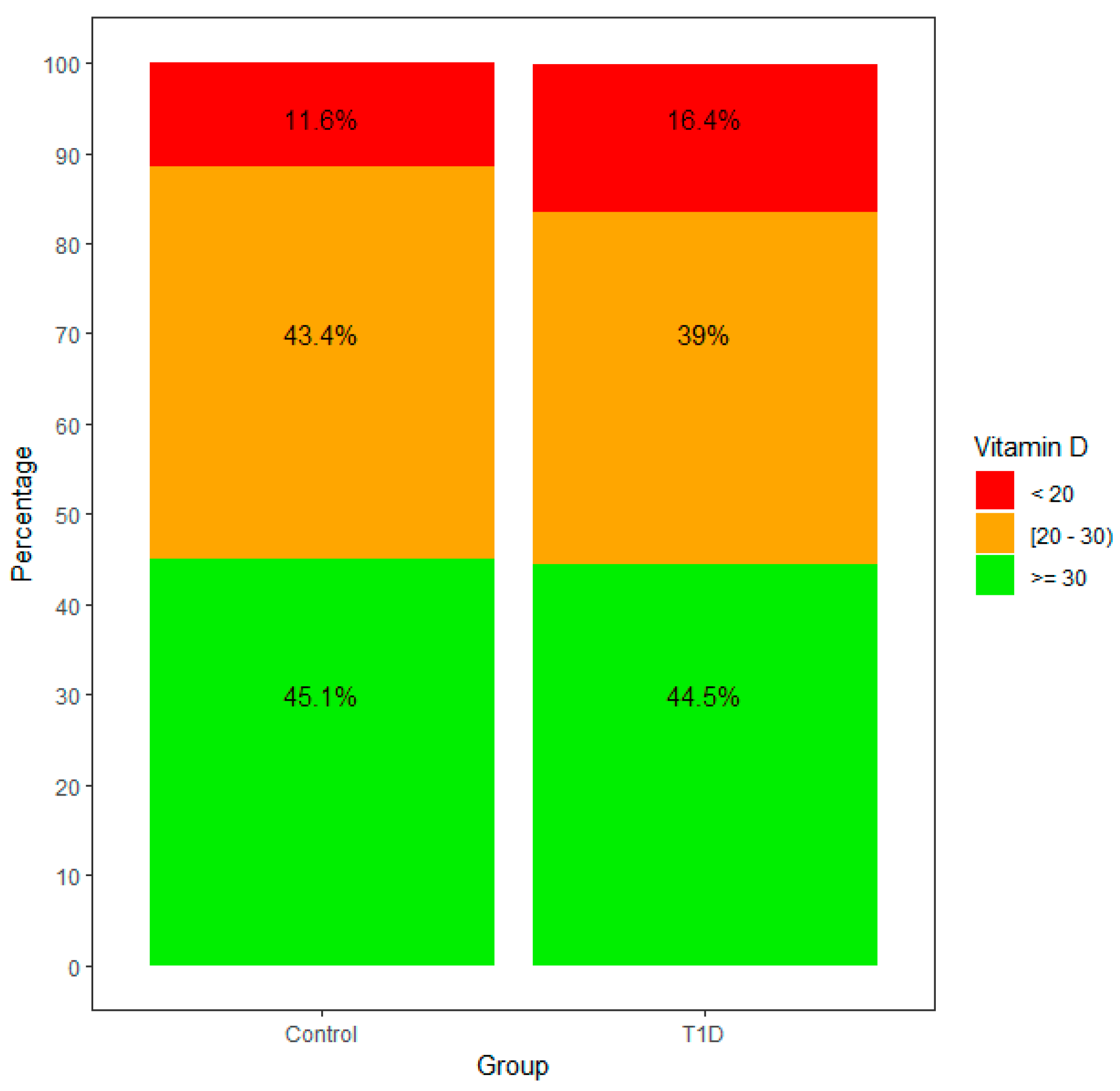 Nutrients 15 03067 g002