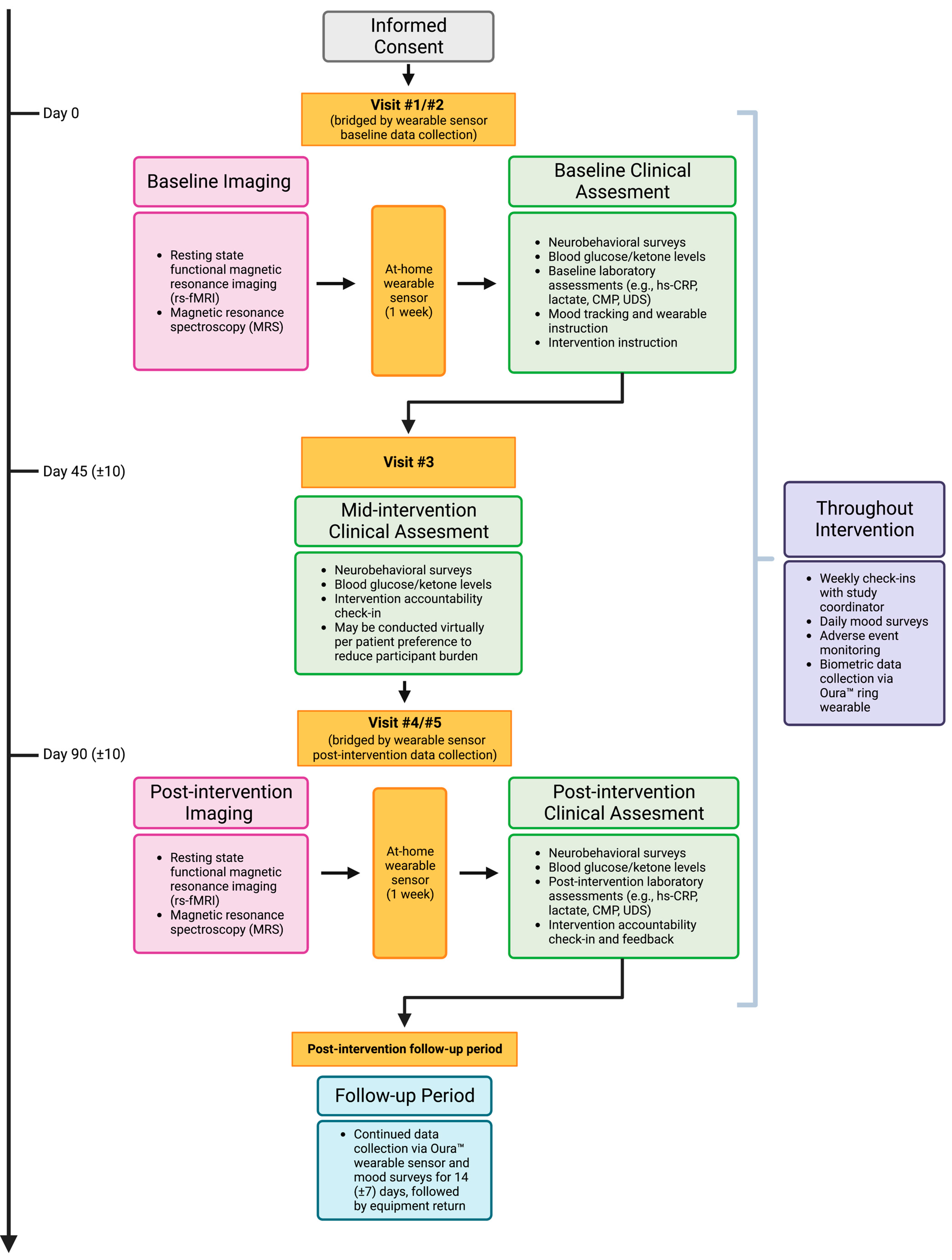 Nutrients 15 03068 g001