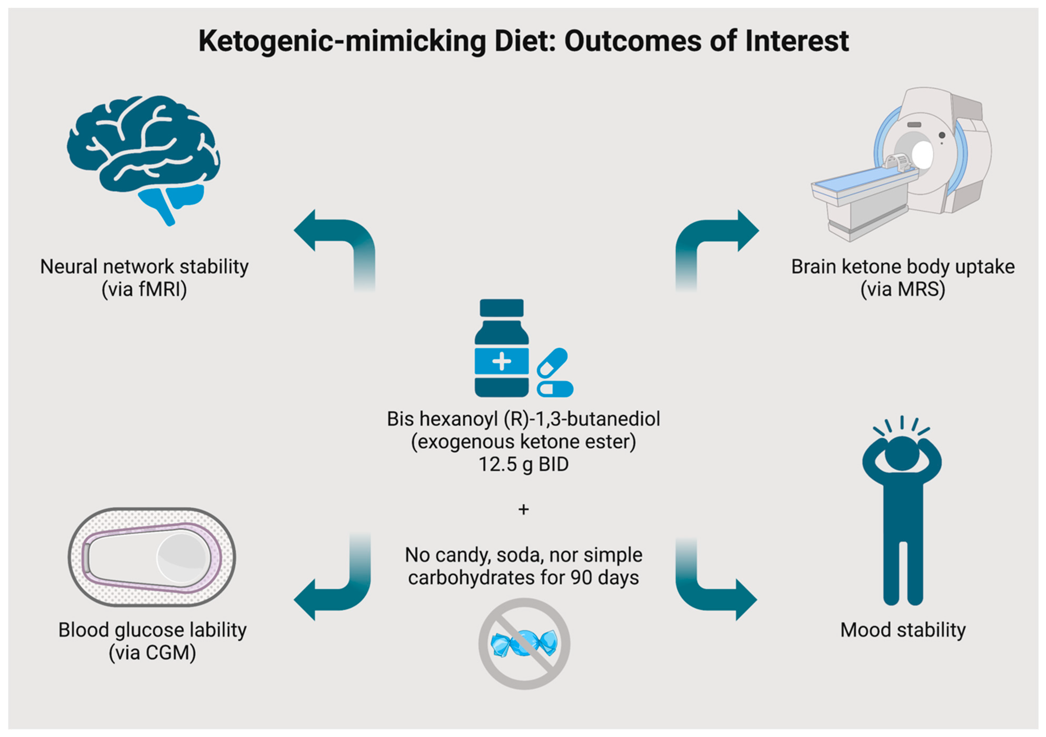 Nutrients 15 03068 g002