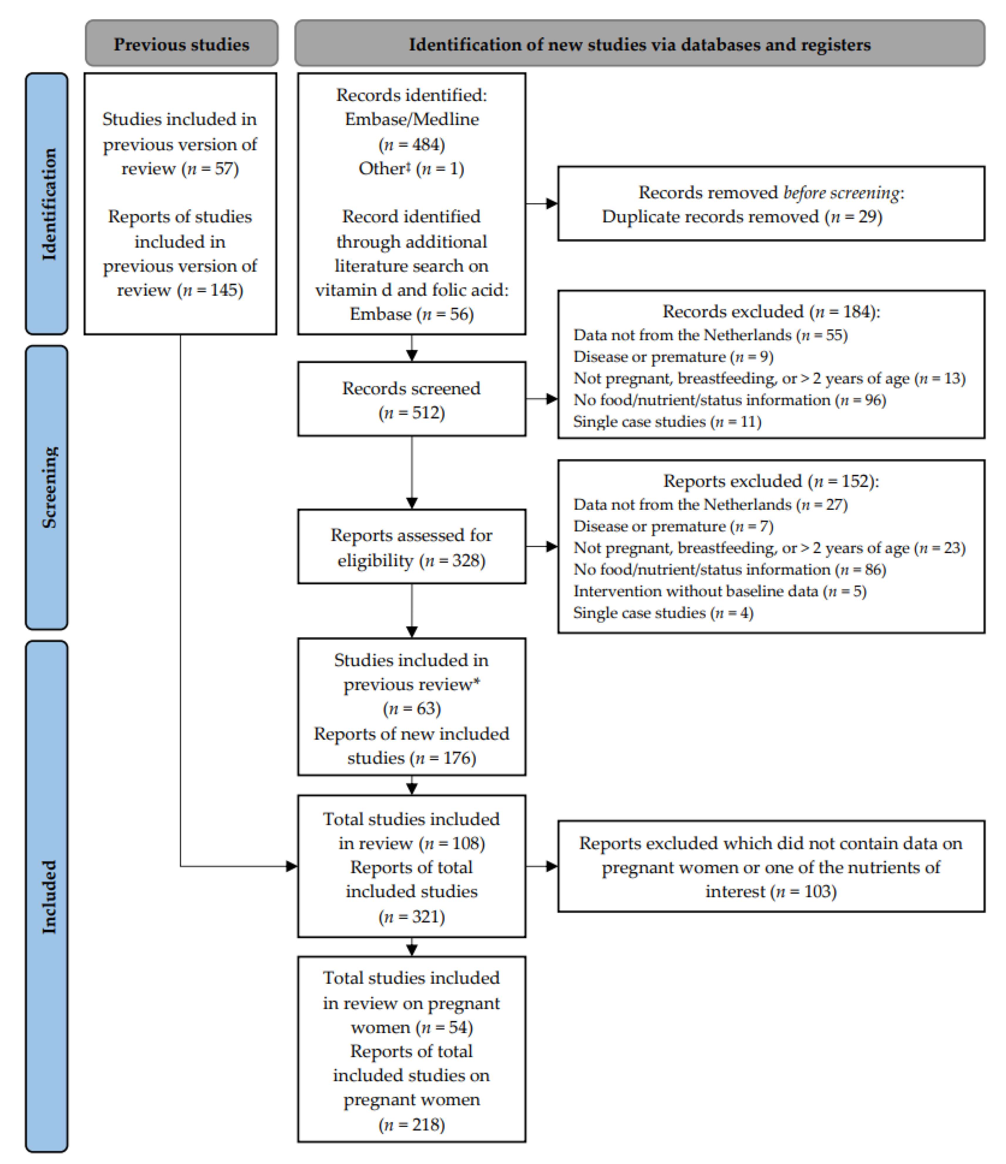 Nutrients 15 03071 g001