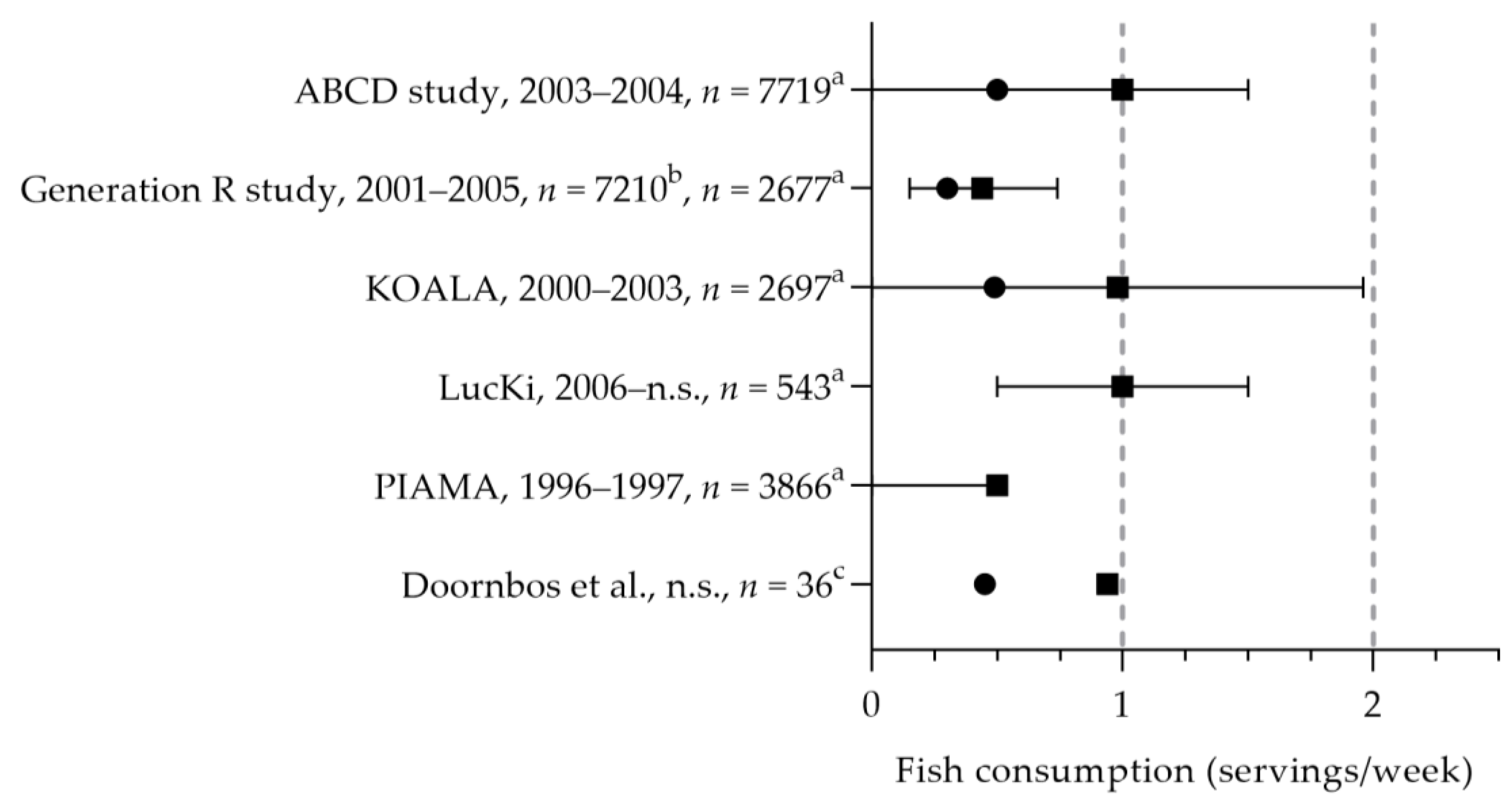 Nutrients 15 03071 g003