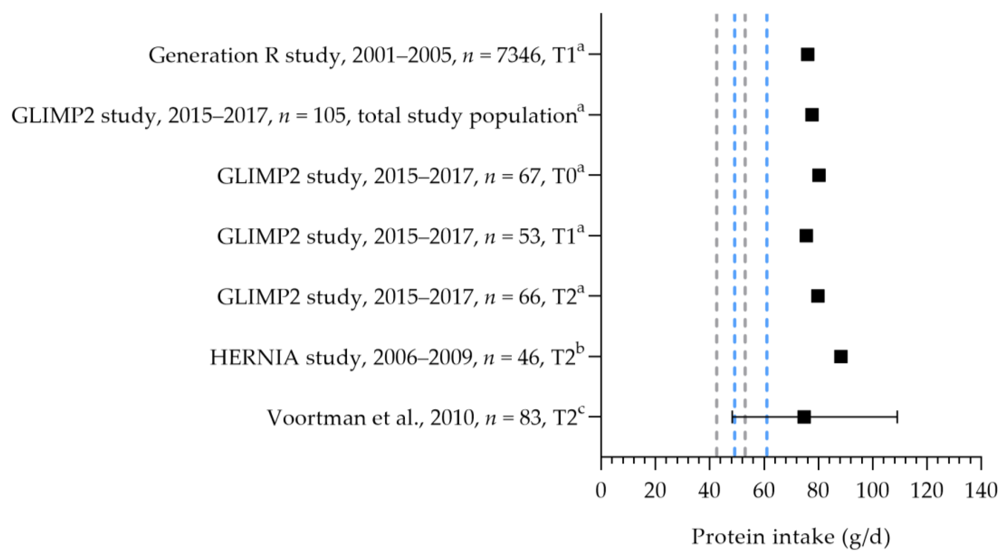 Nutrients 15 03071 g004