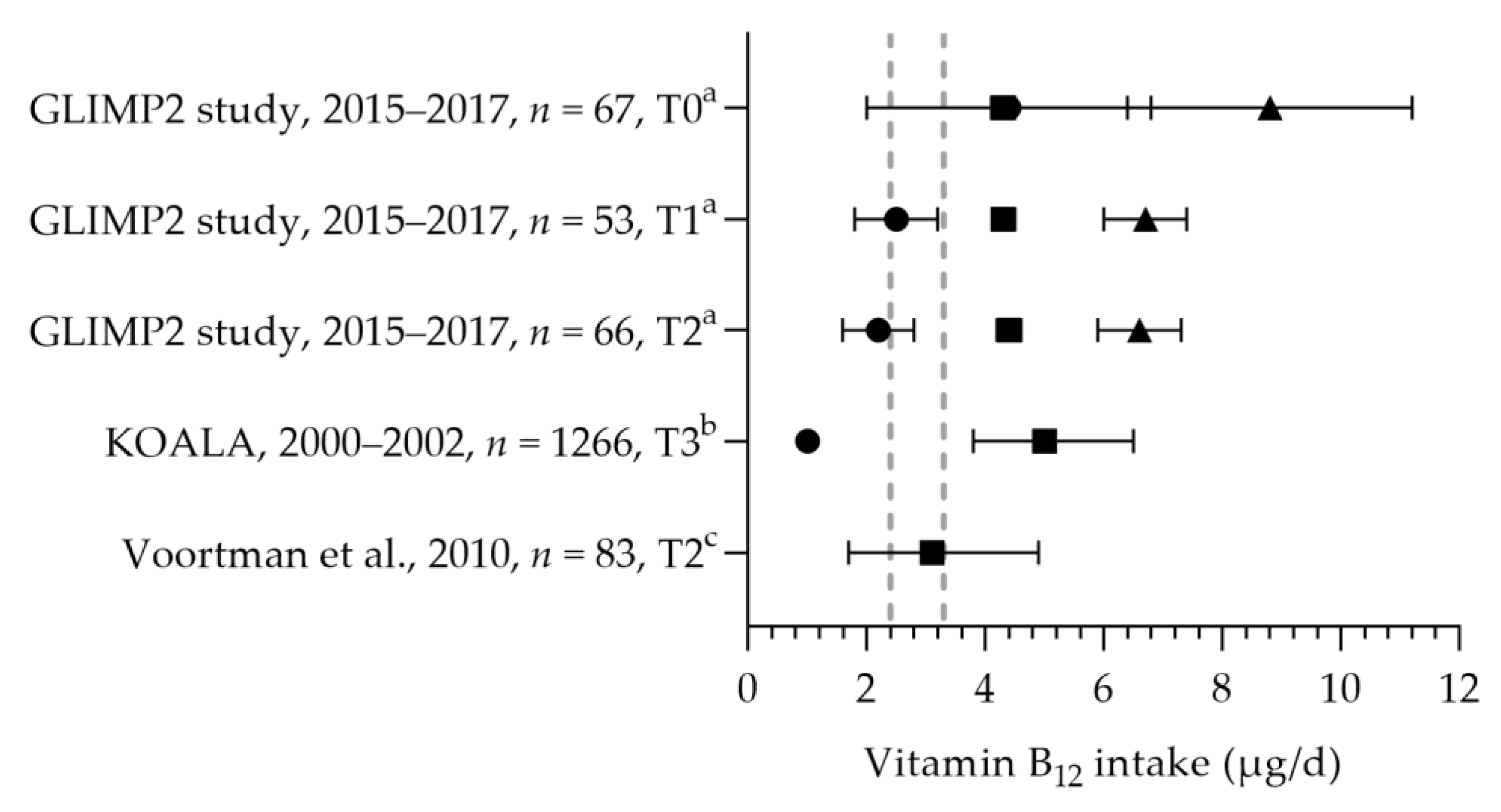 Nutrients 15 03071 g007