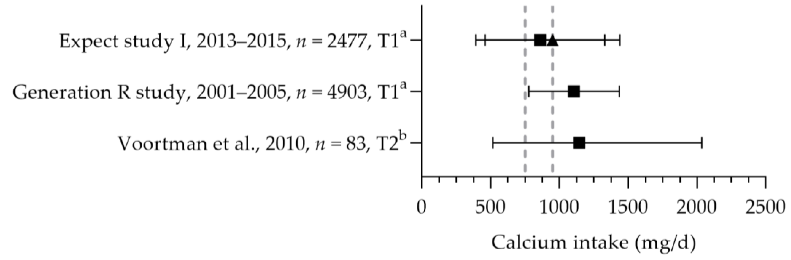 Nutrients 15 03071 g008