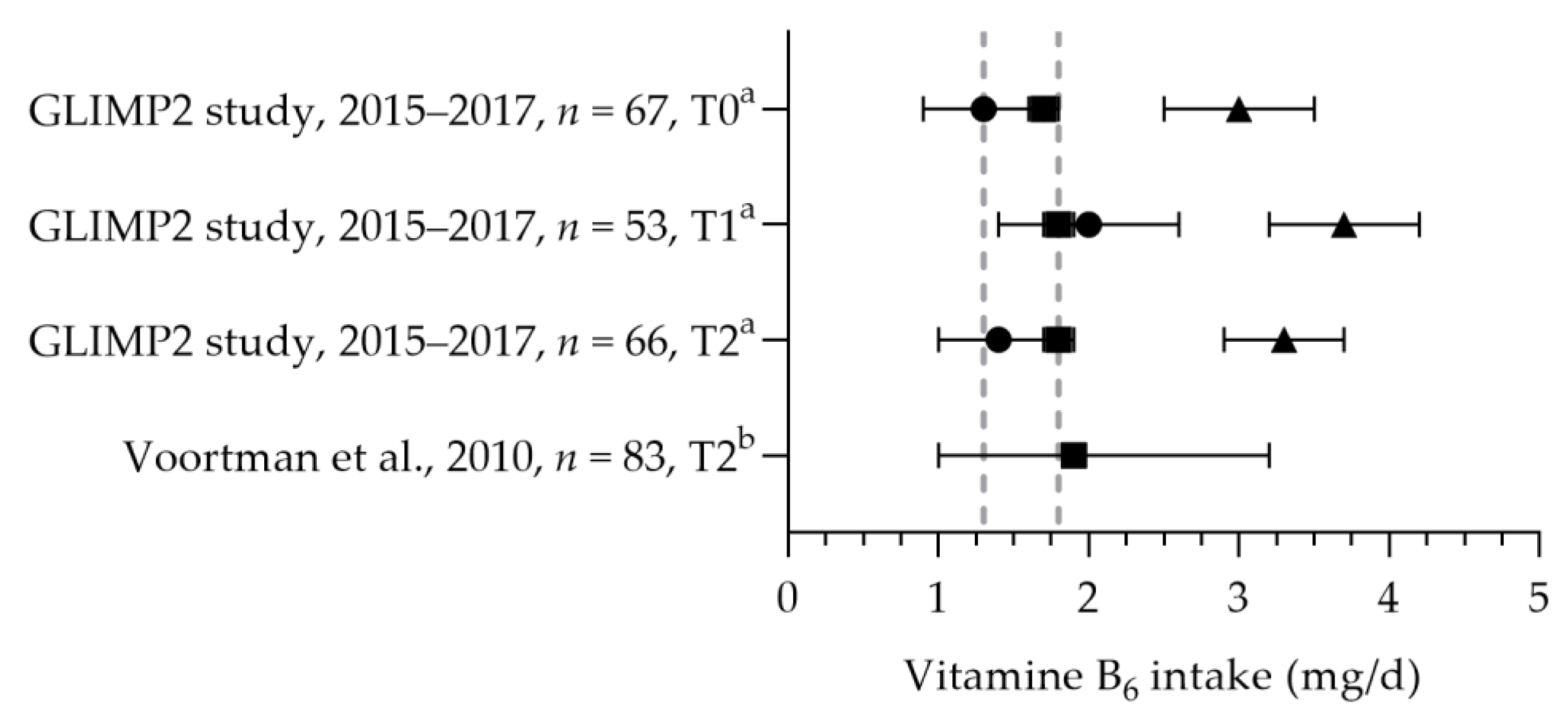 Nutrients 15 03071 g009