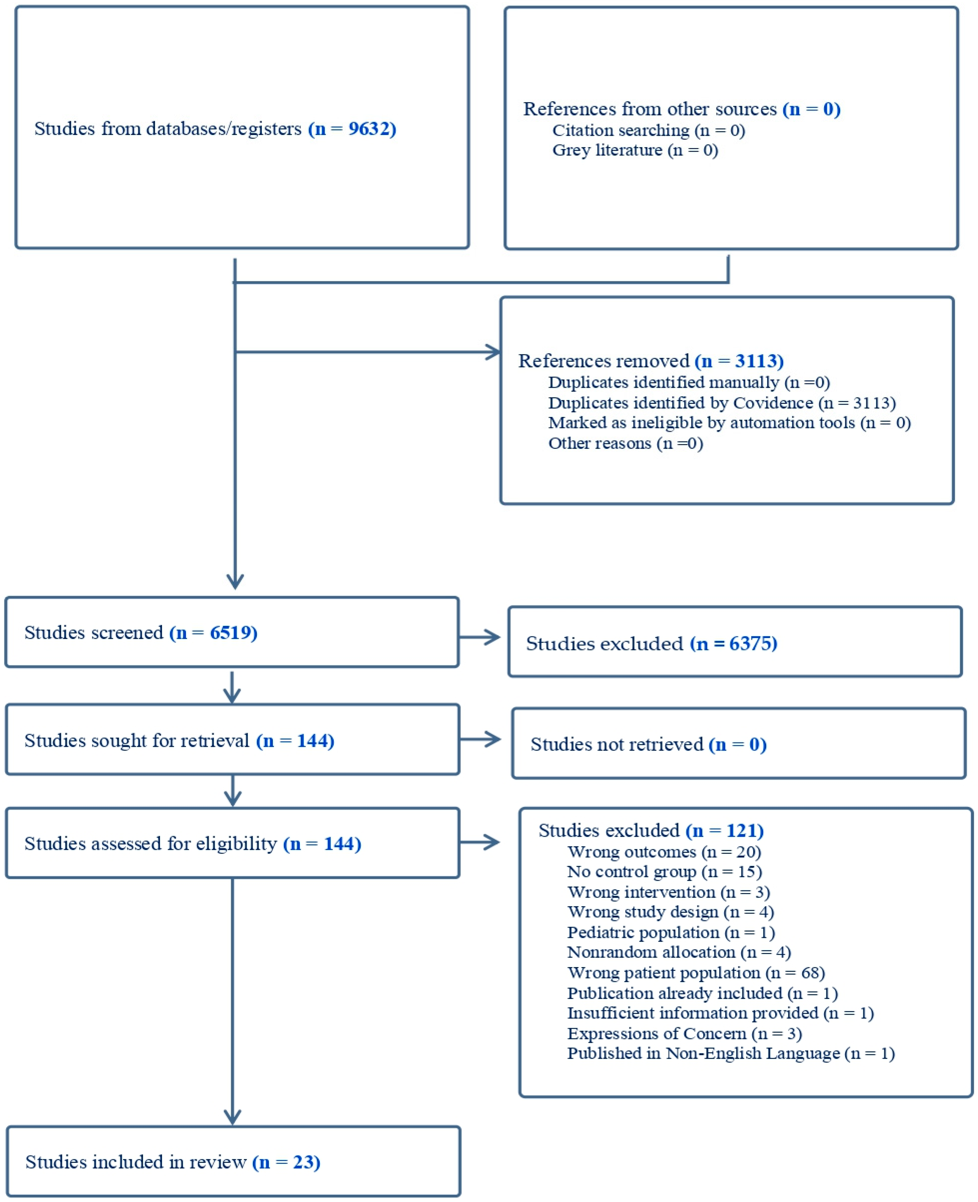Nutrients 15 03072 g001