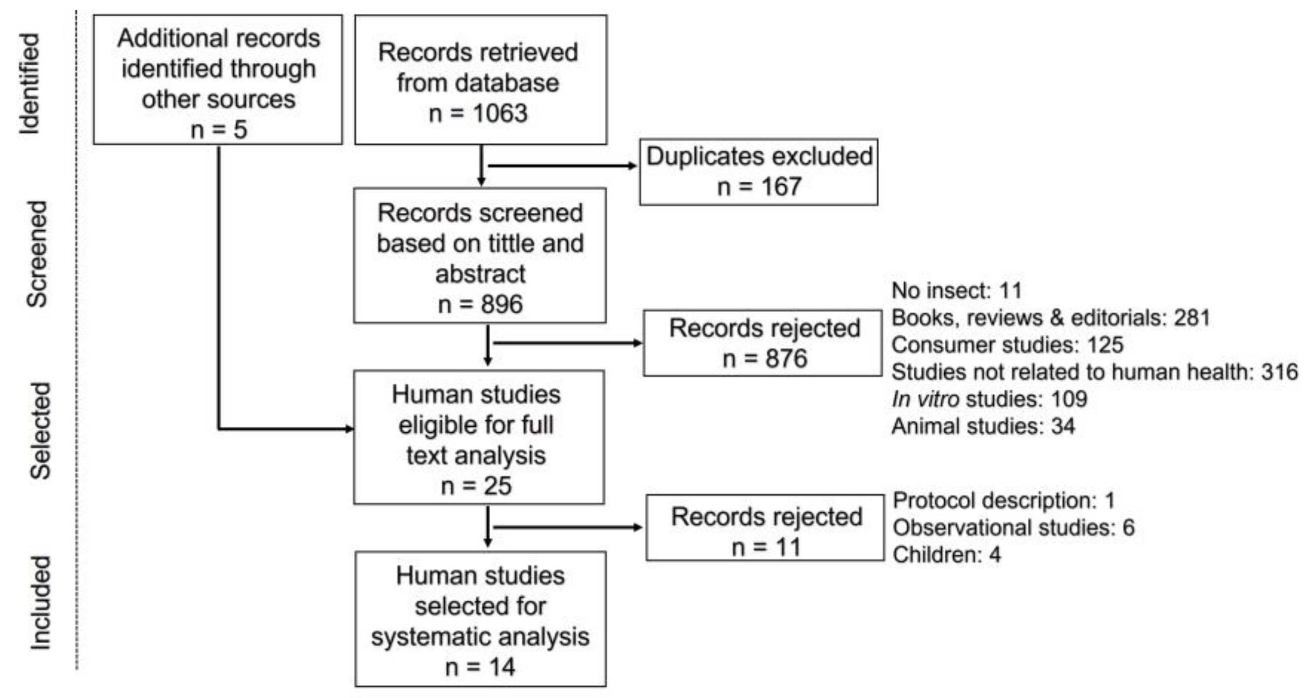 Nutrients 15 03076 g001