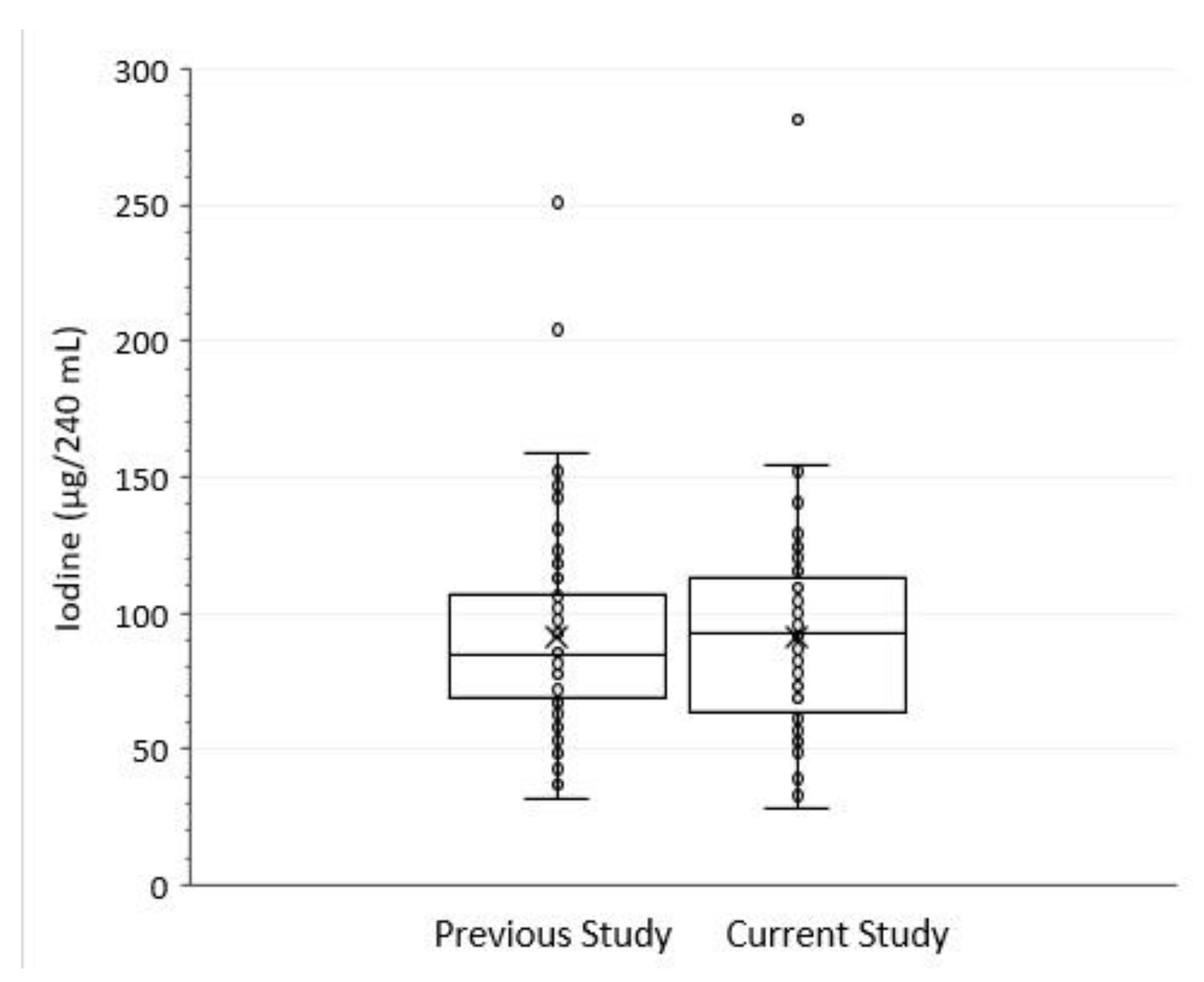 Nutrients 15 03077 g002