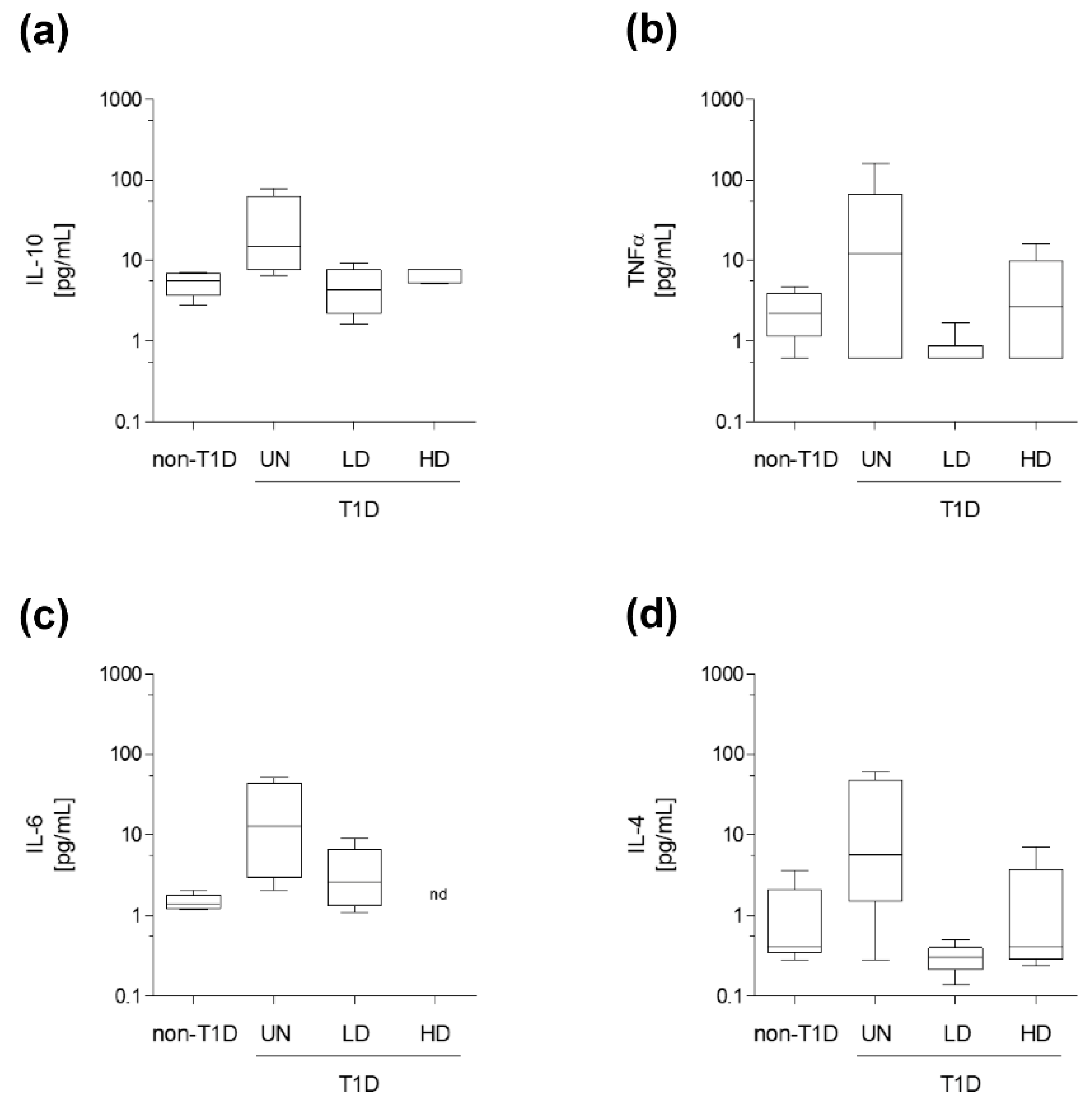Nutrients 15 03083 g002 Nutrients 15 03083 g002
