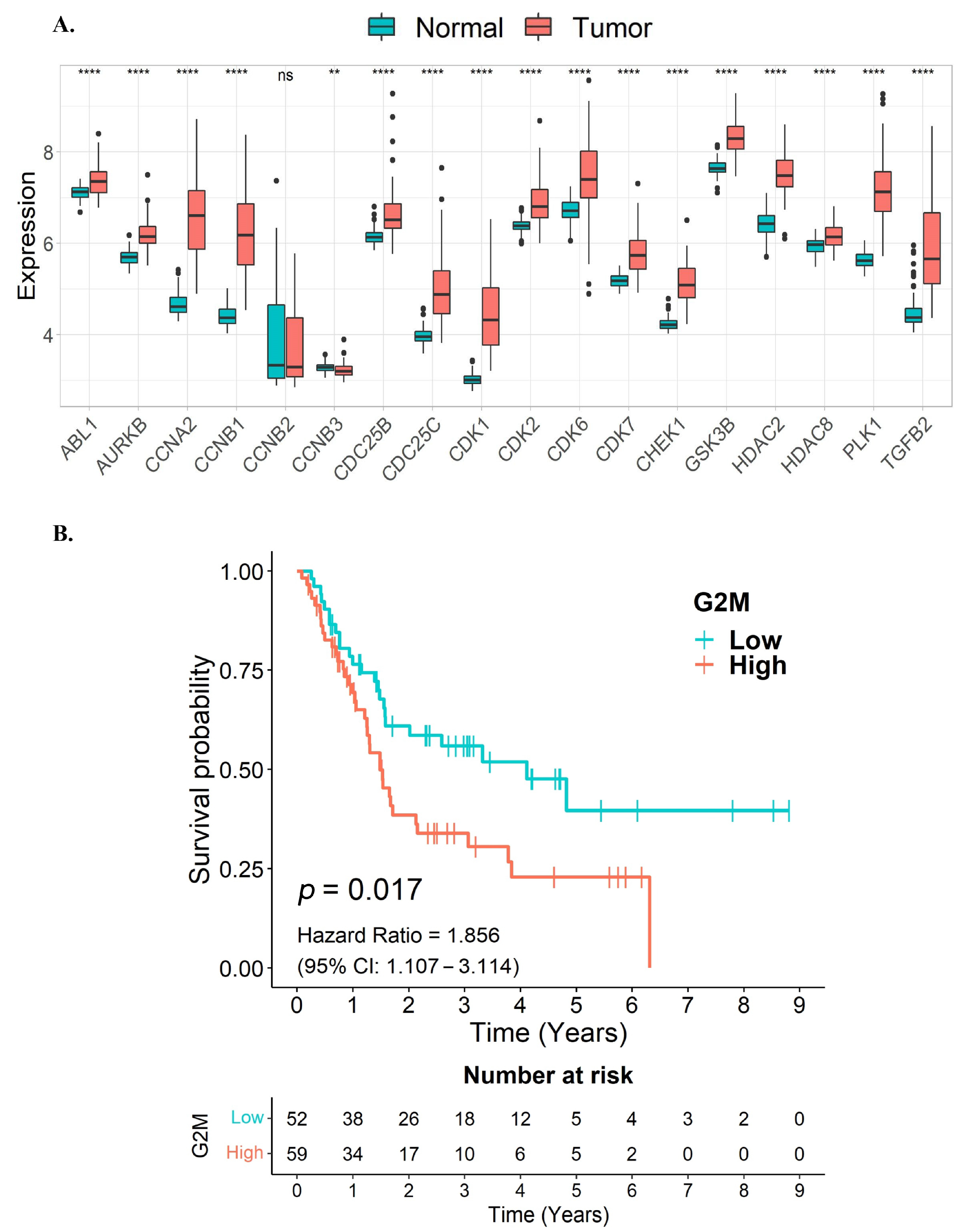 Nutrients 15 03090 g004