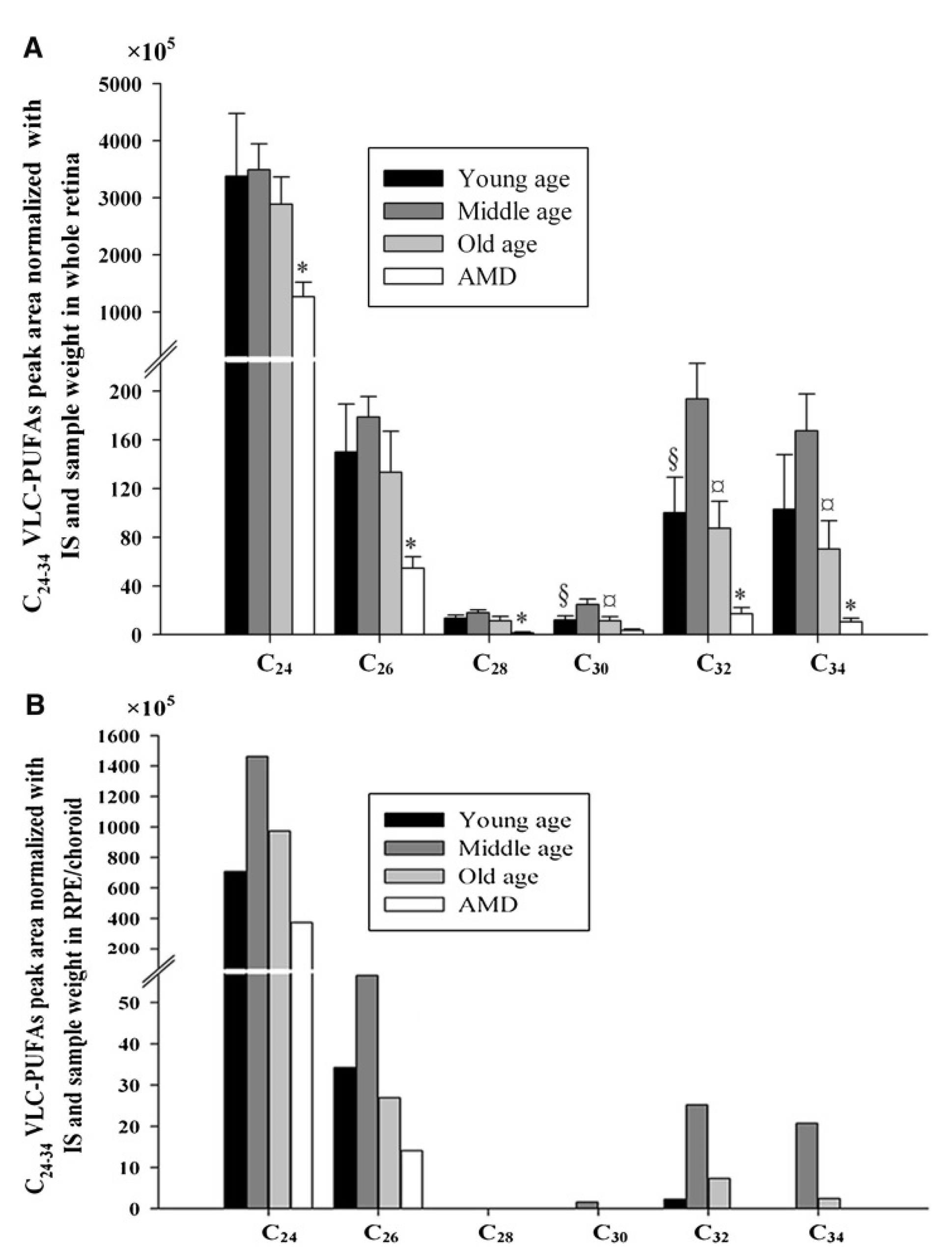 Nutrients 15 03096 g003