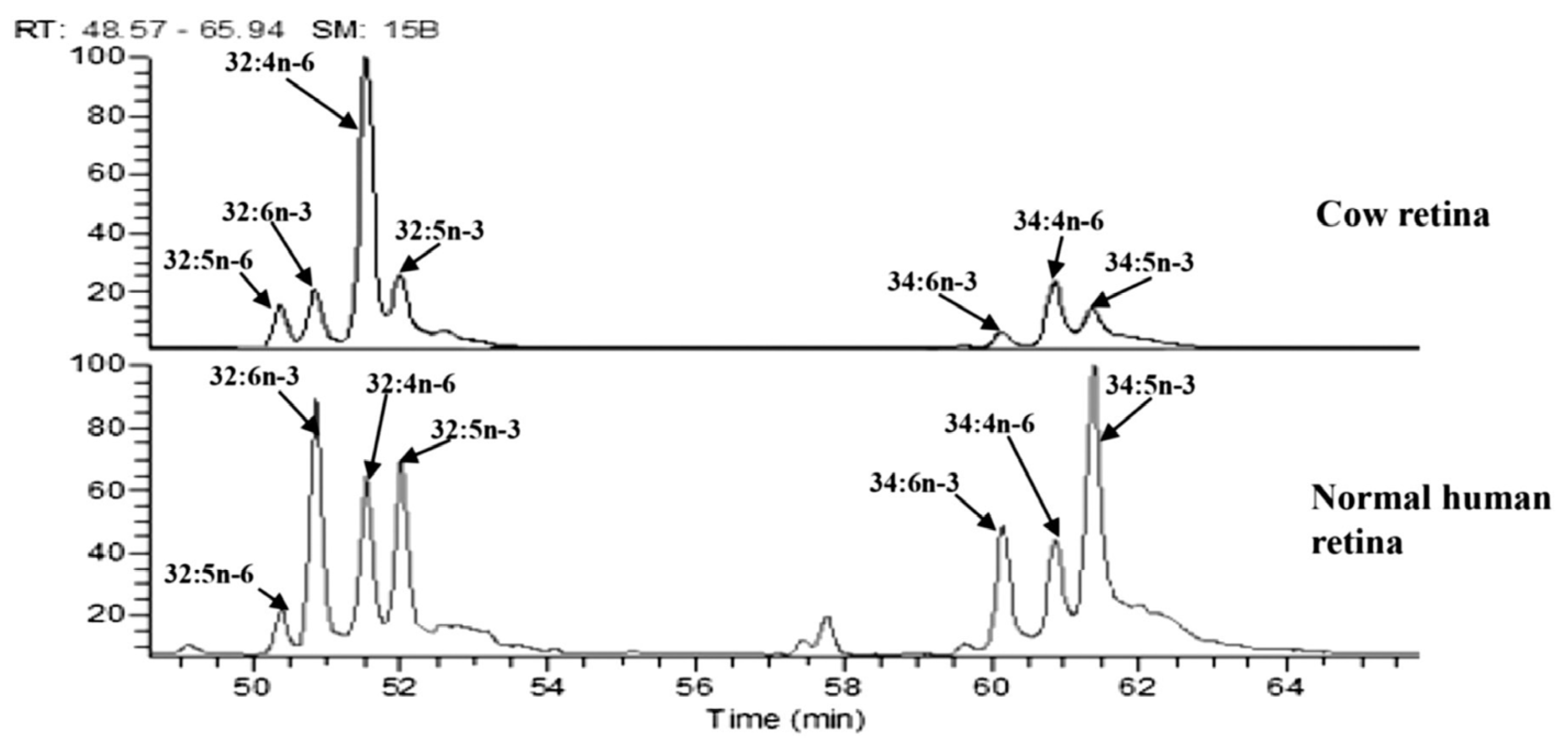 Nutrients 15 03096 g005