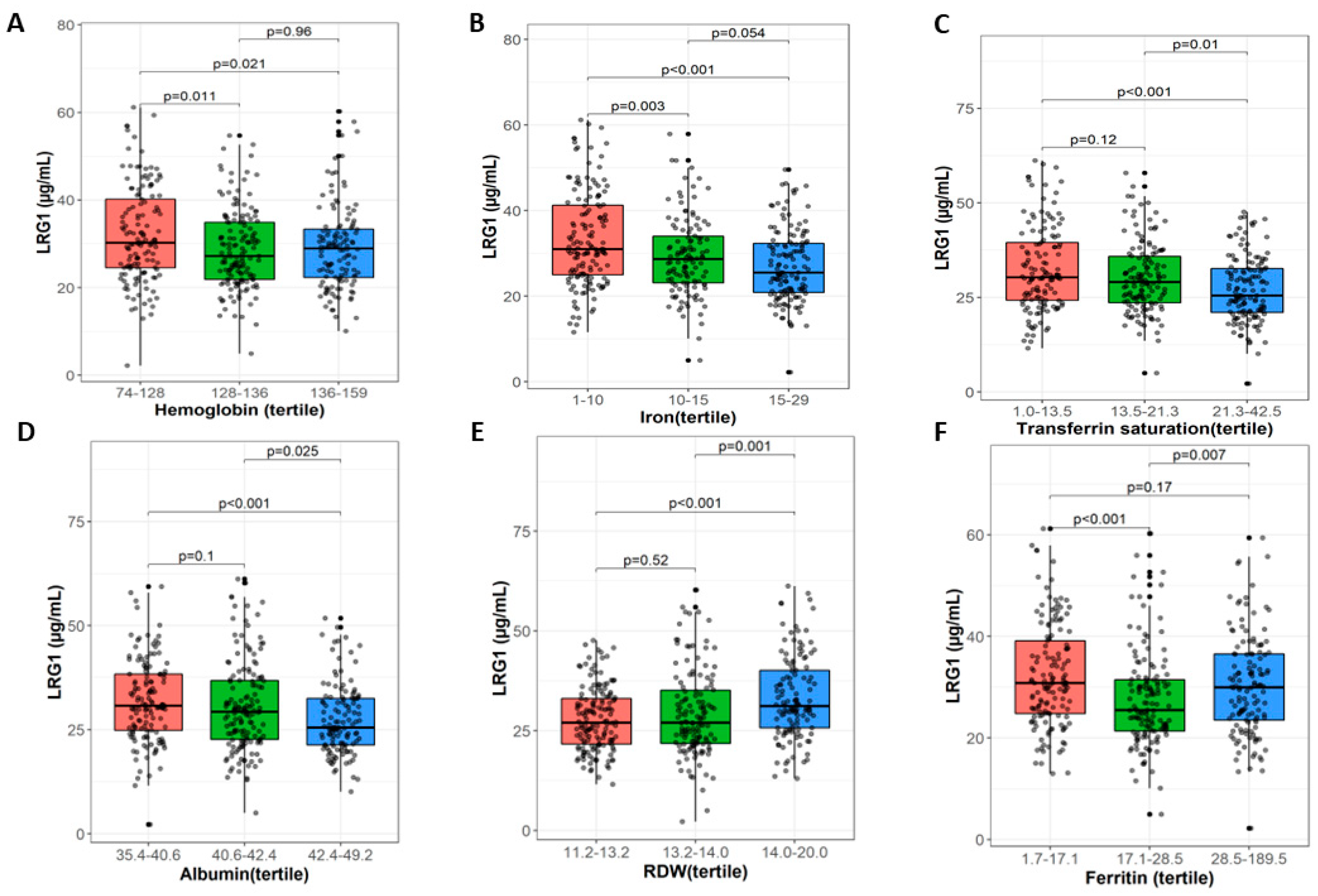 Nutrients 15 03100 g001