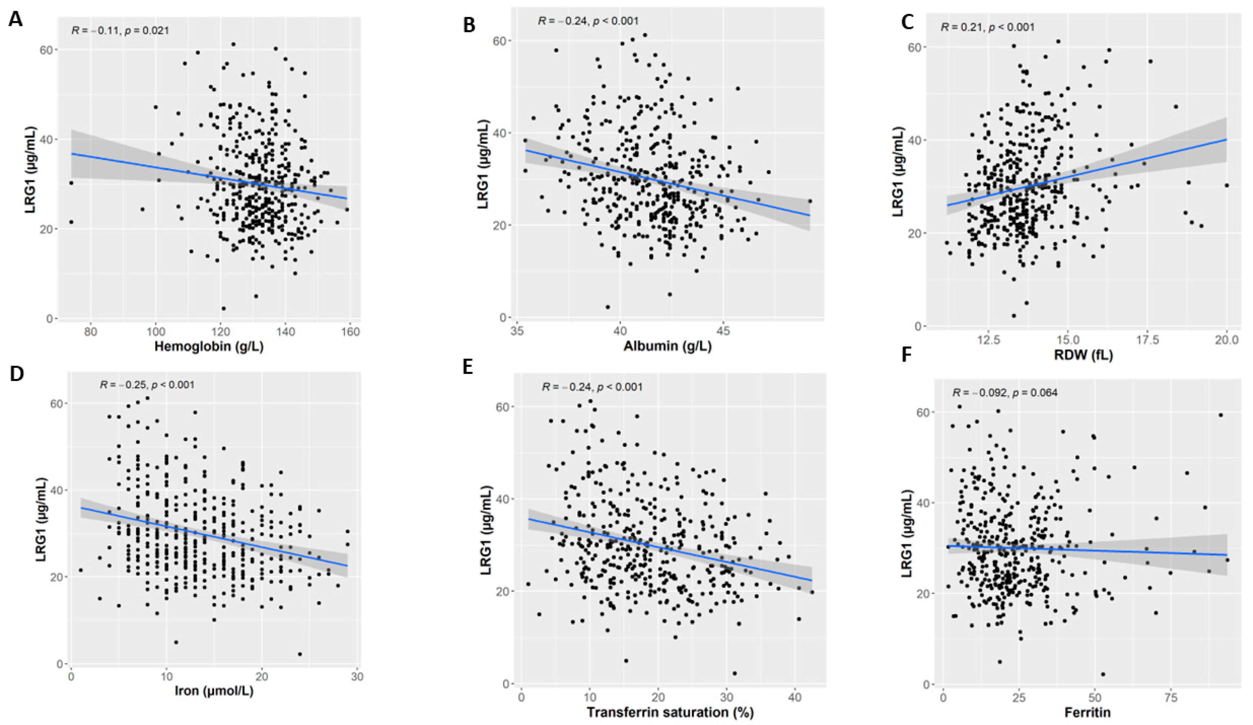 Nutrients 15 03100 g002