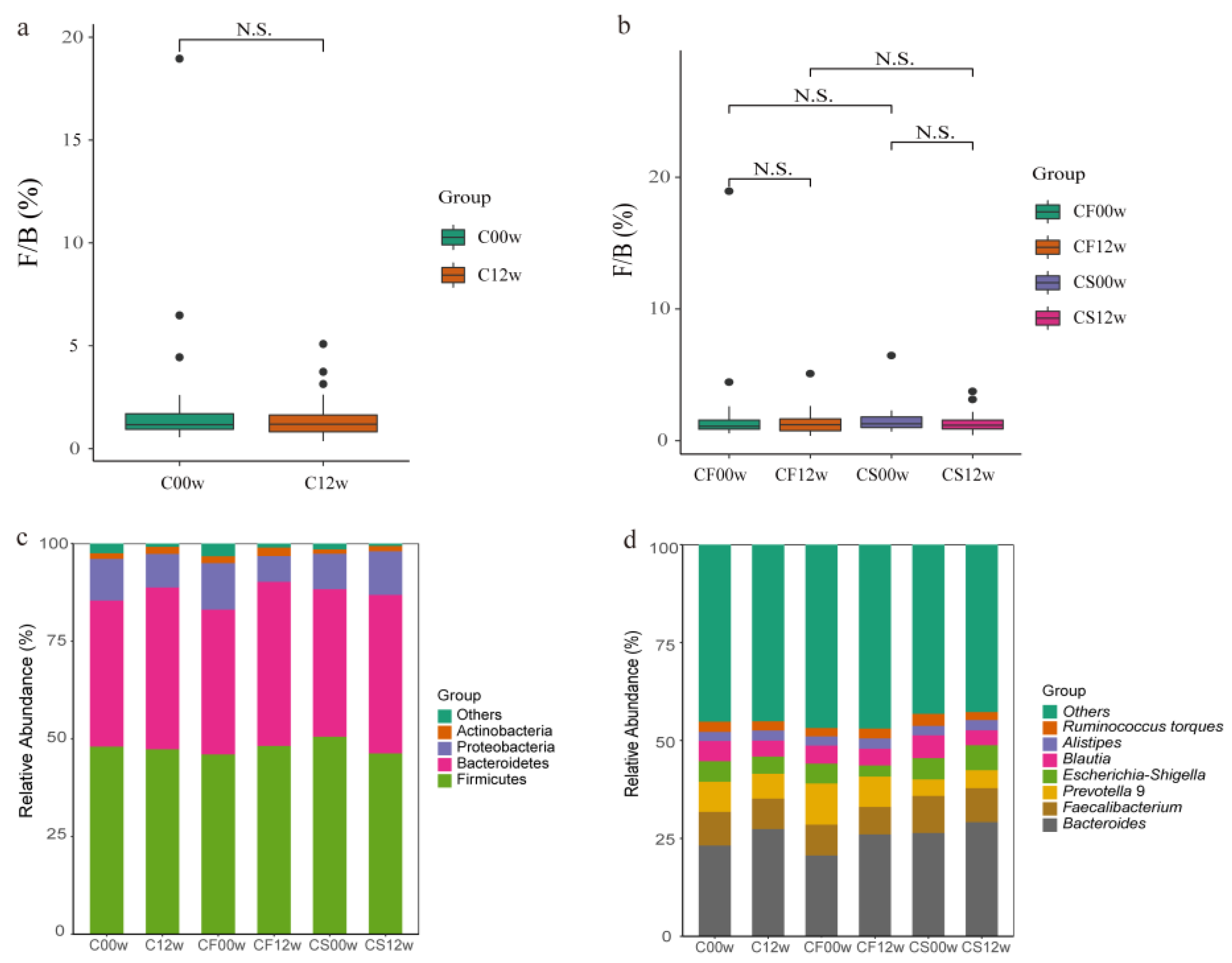 Nutrients 15 03101 g001