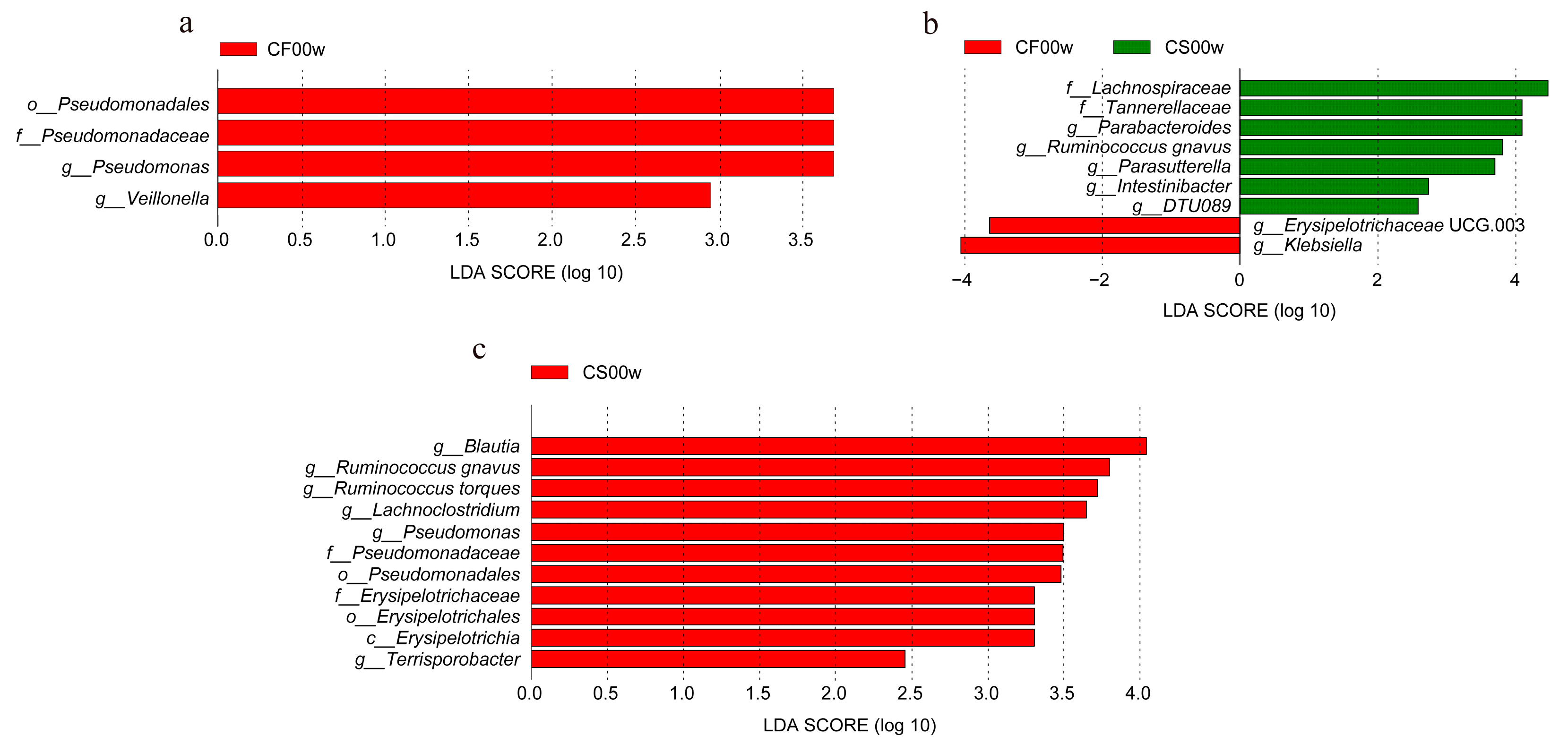 Nutrients 15 03101 g002