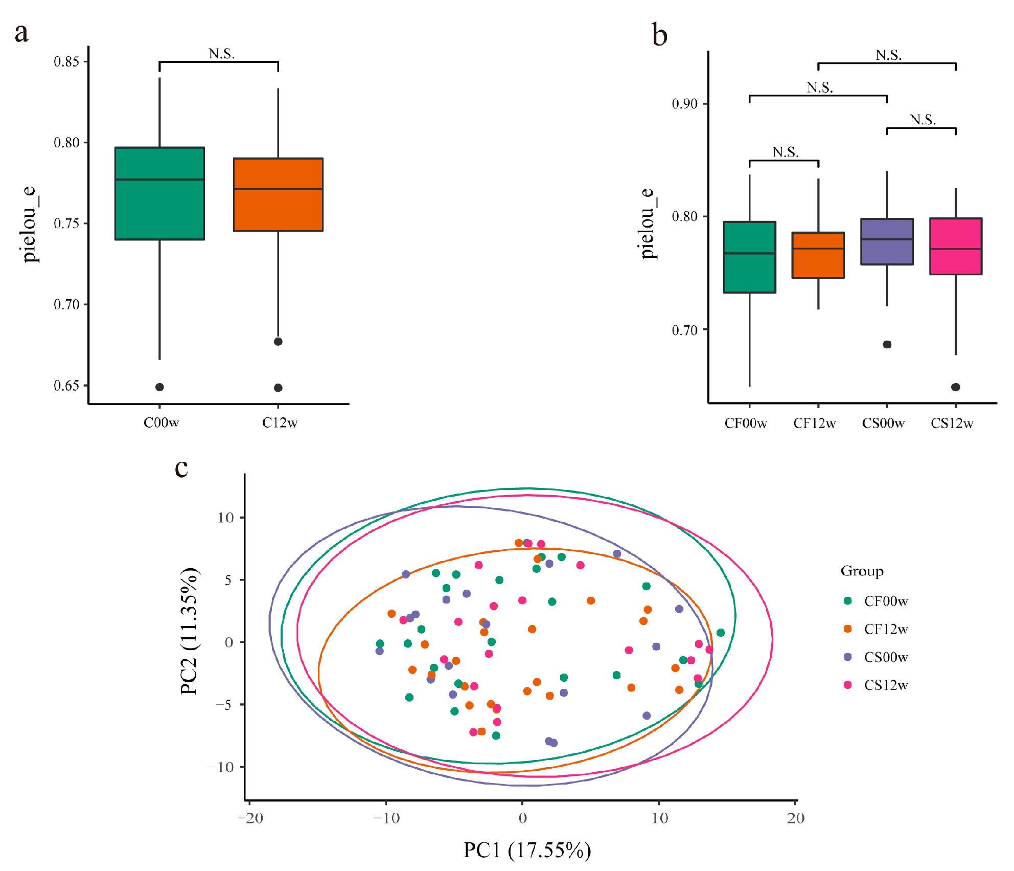 Nutrients 15 03101 g003