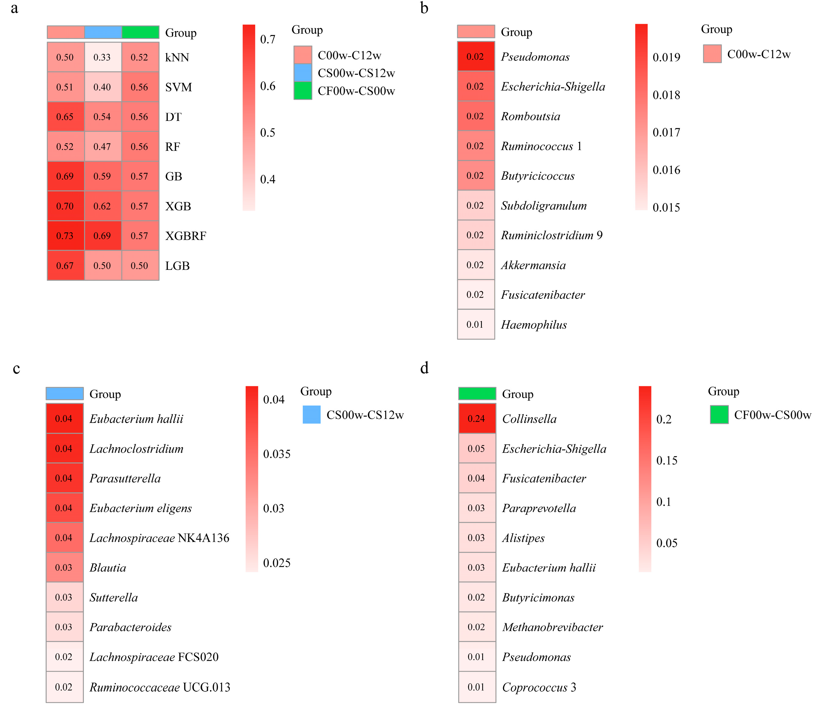 Nutrients 15 03101 g004