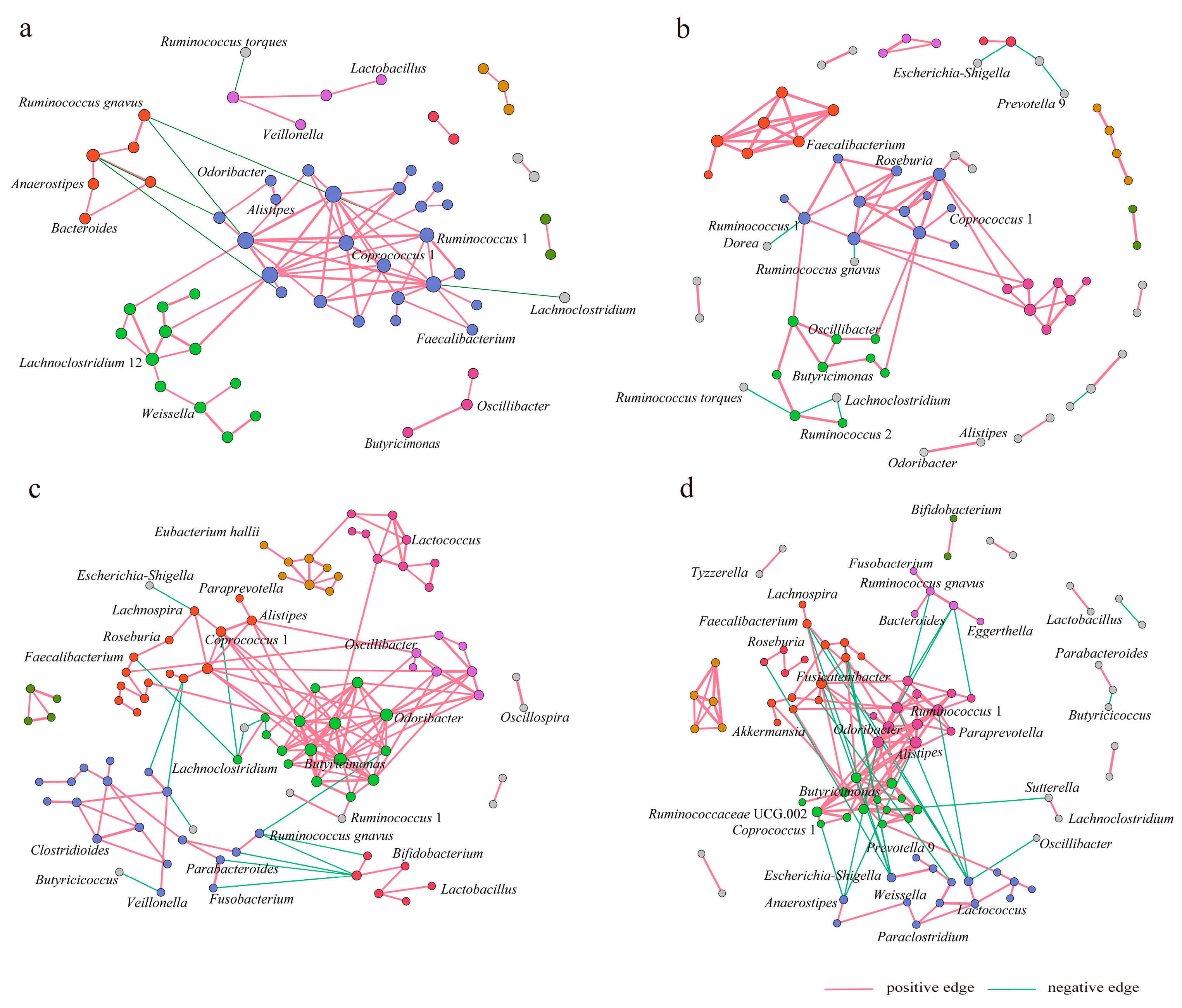 Nutrients 15 03101 g005