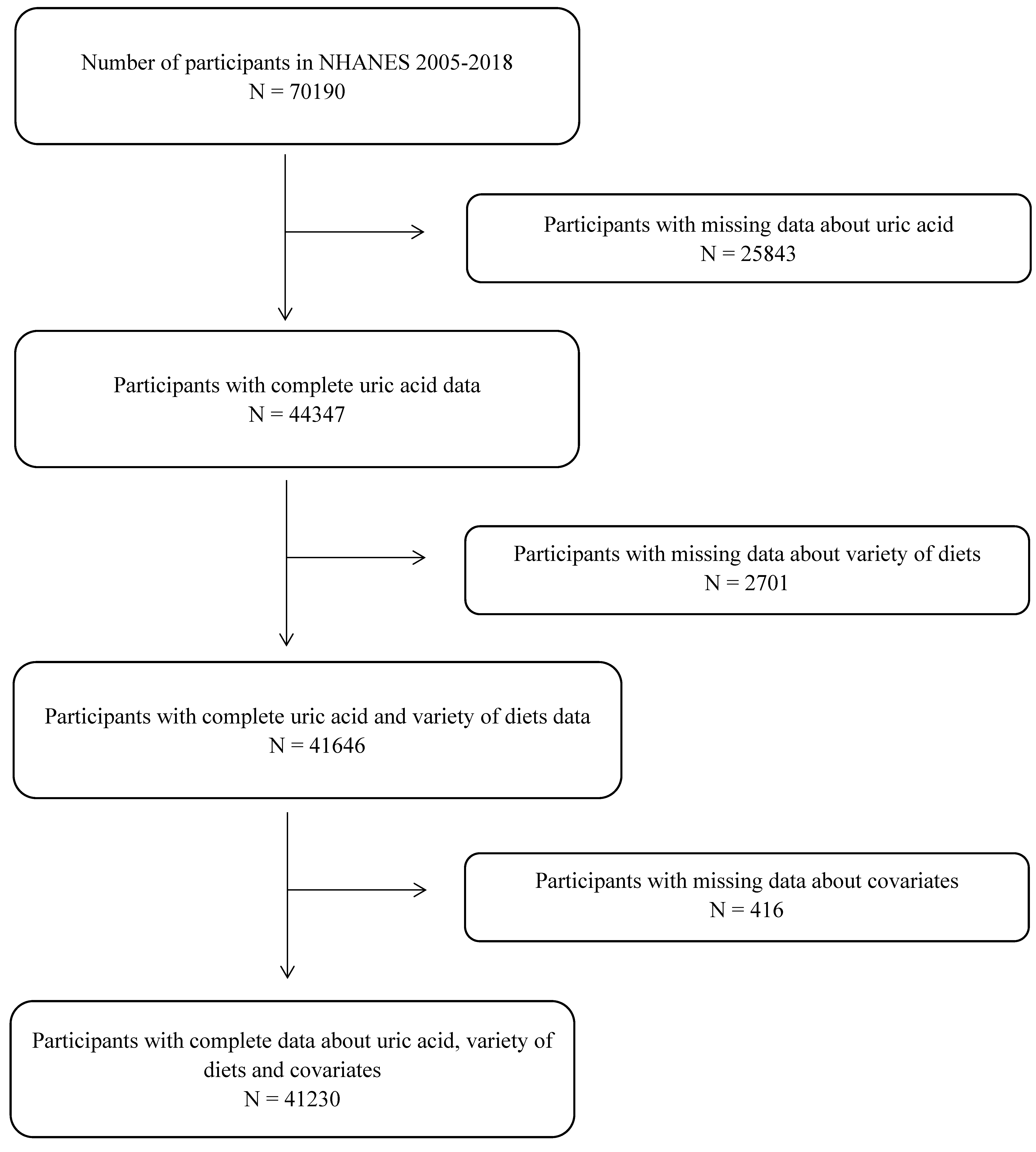 Nutrients 15 03109 g001