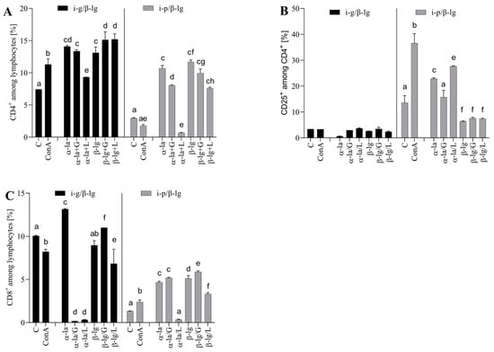 Nutrients 15 03110 g005