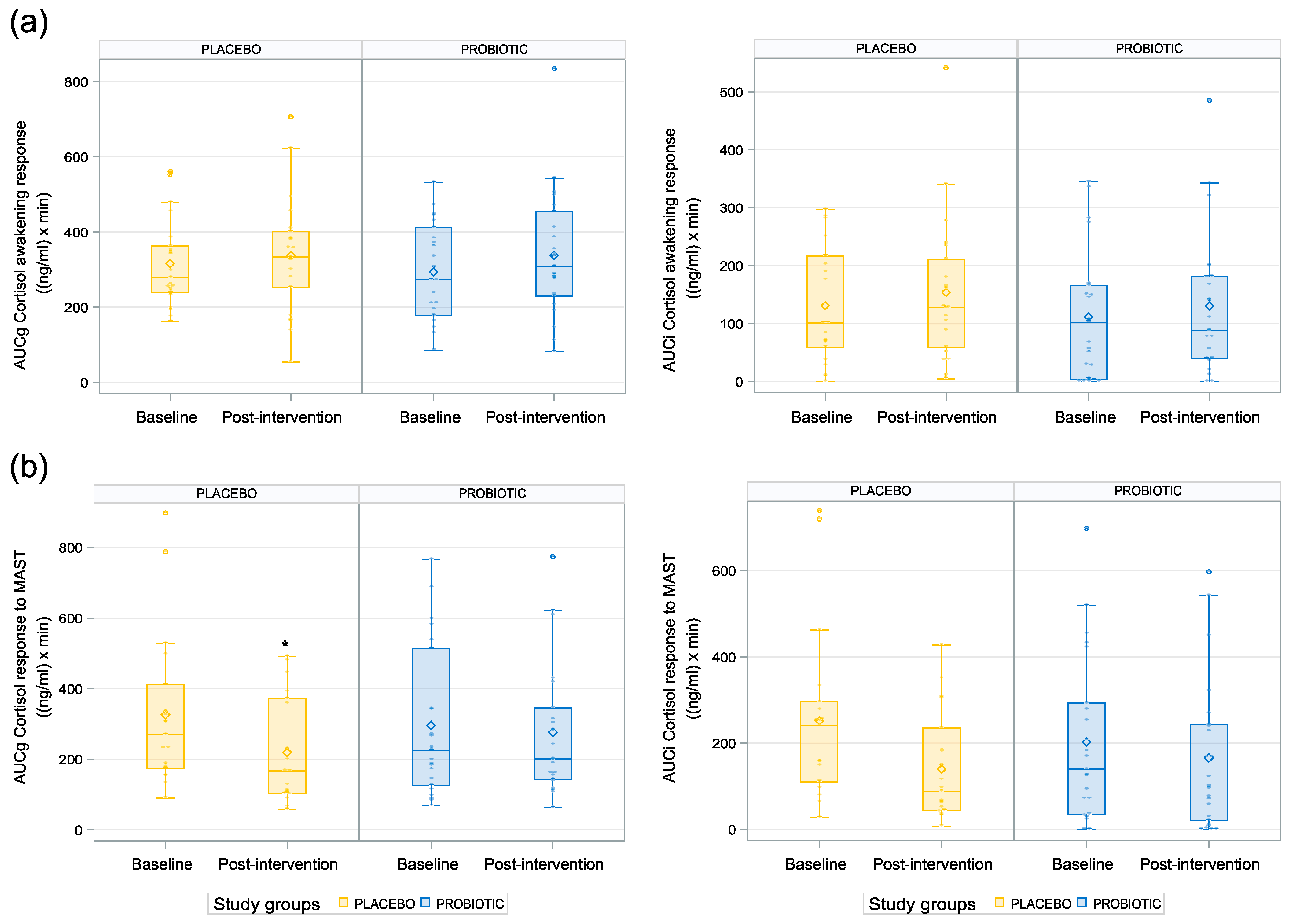 Nutrients 15 03122 g003