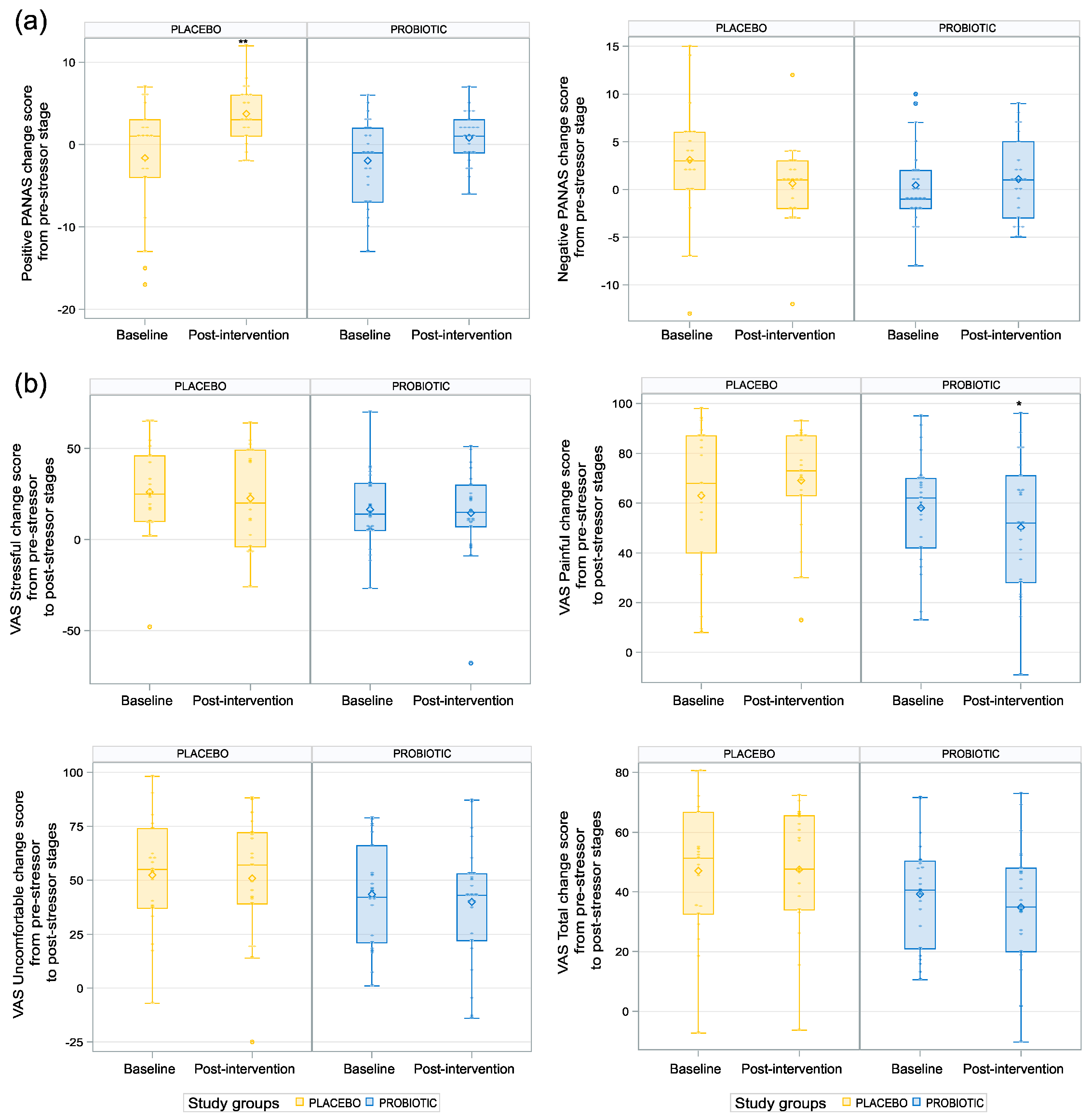 Nutrients 15 03122 g004